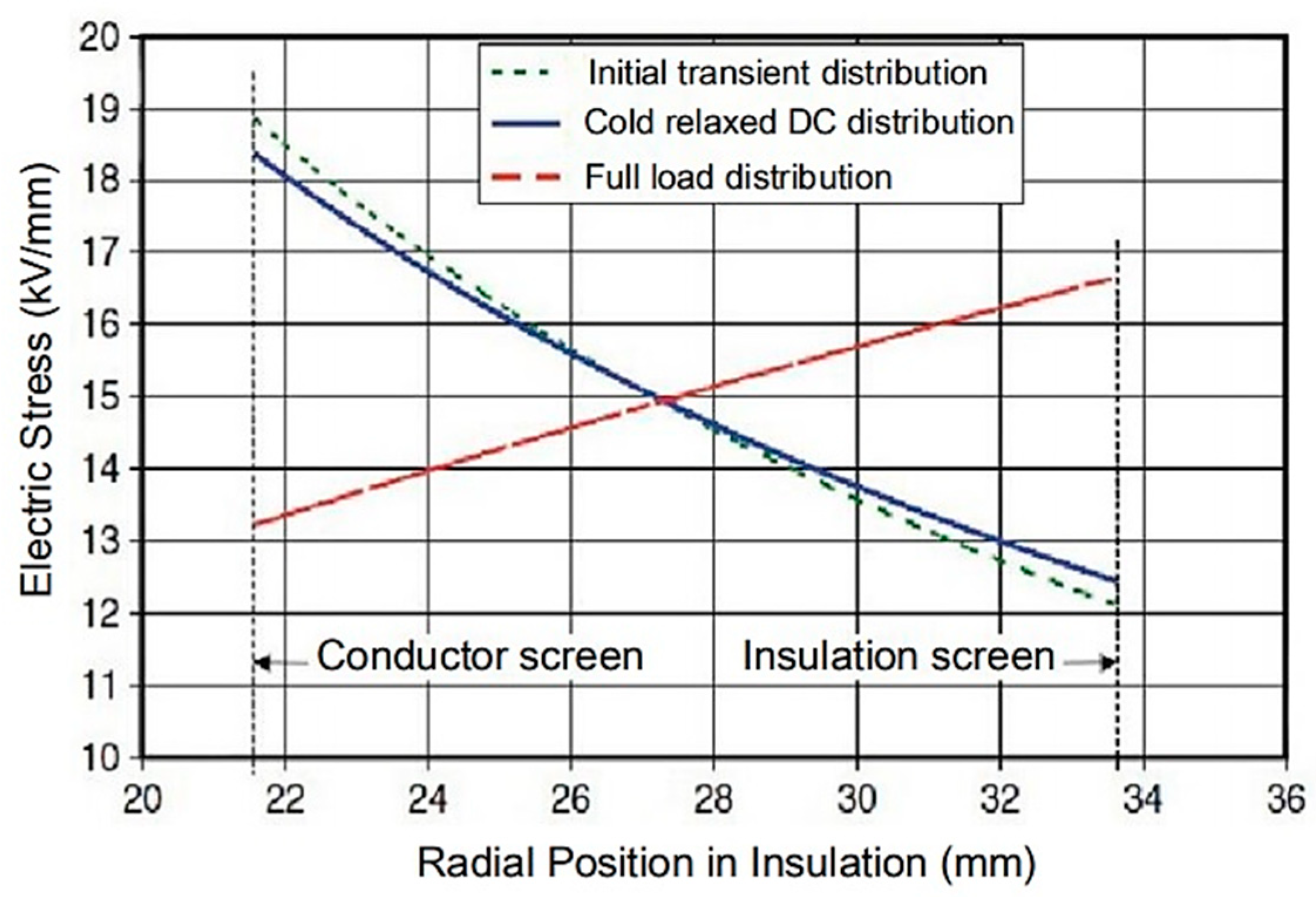 Energies 12 03512 g003 550