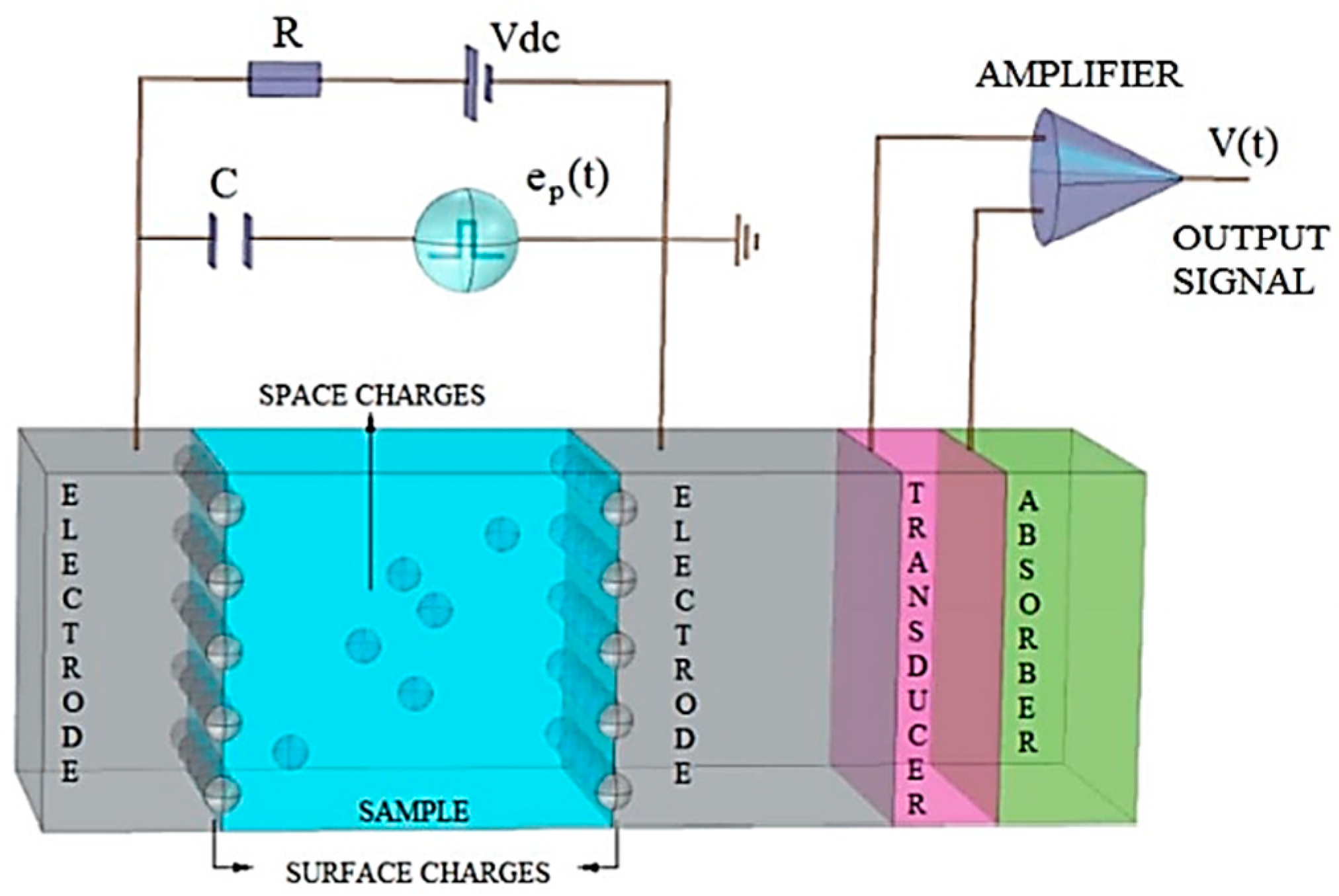 Energies 12 03512 g005 550