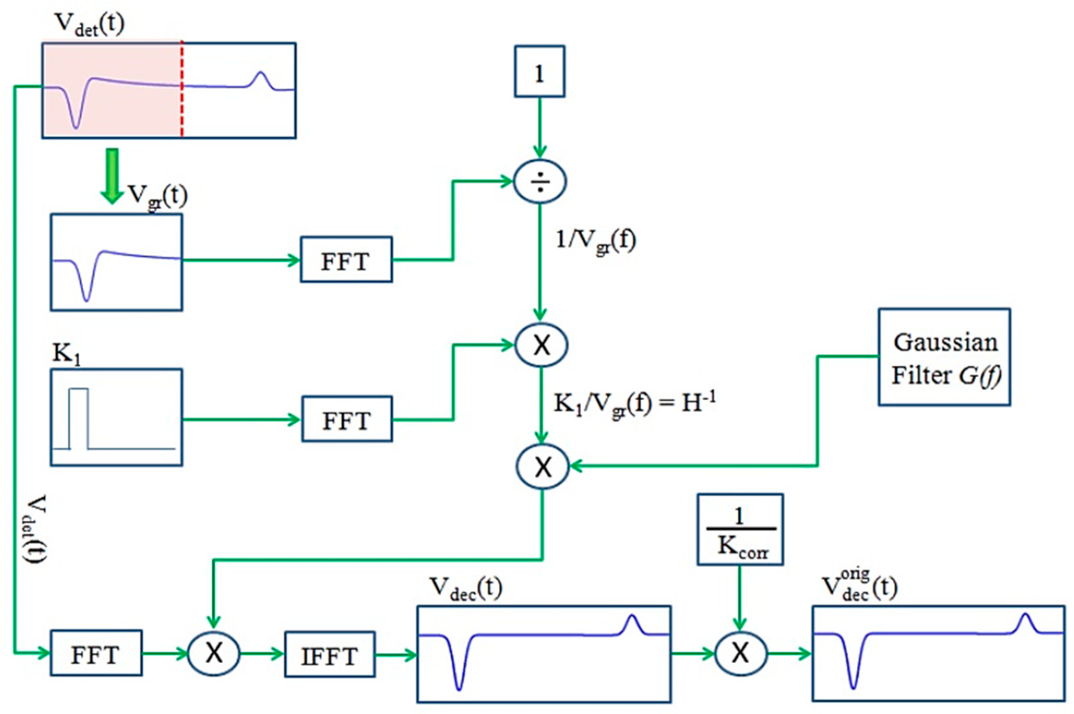 Energies 12 03512 g006 550