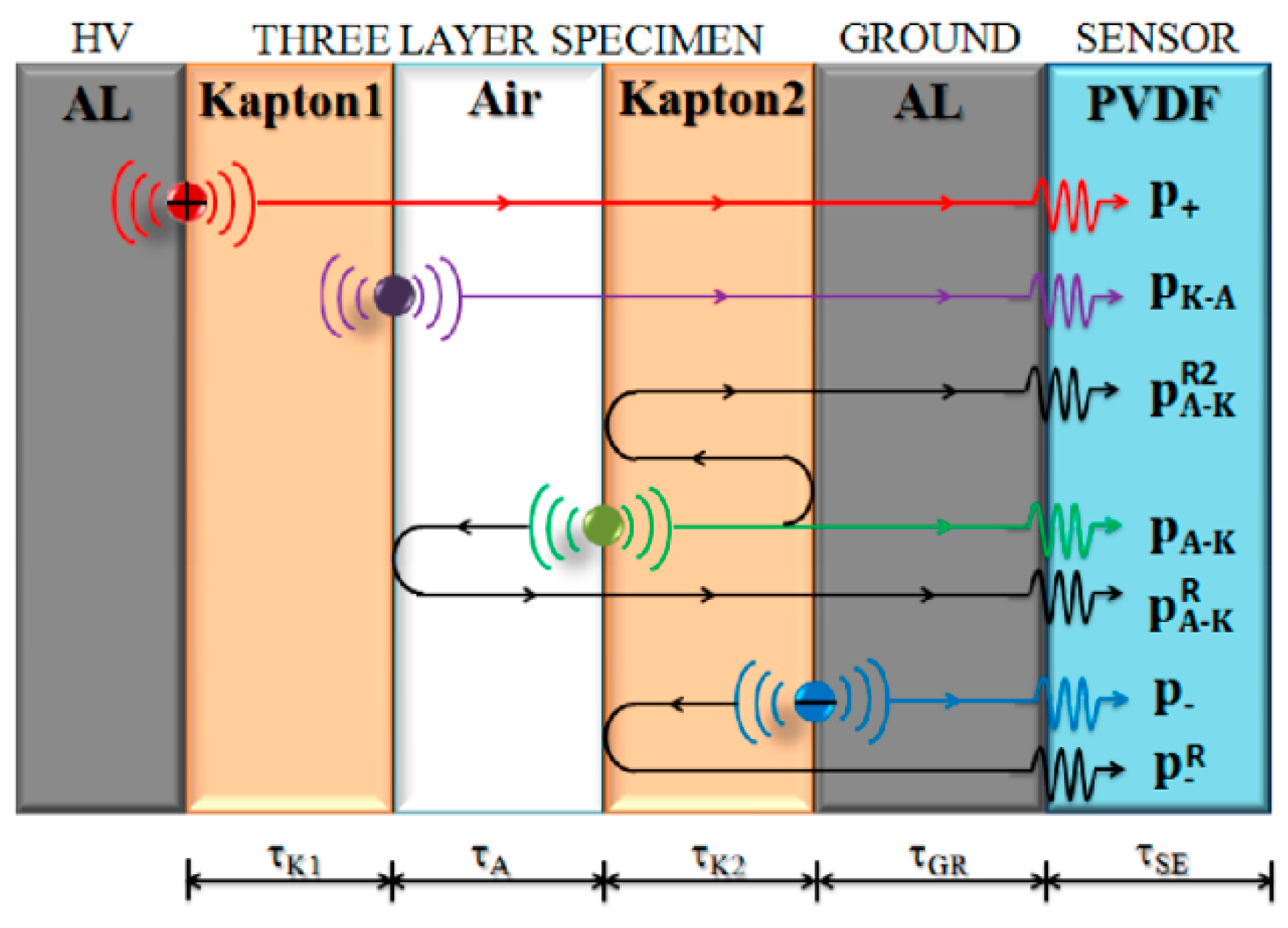 Energies 12 03512 g007 550