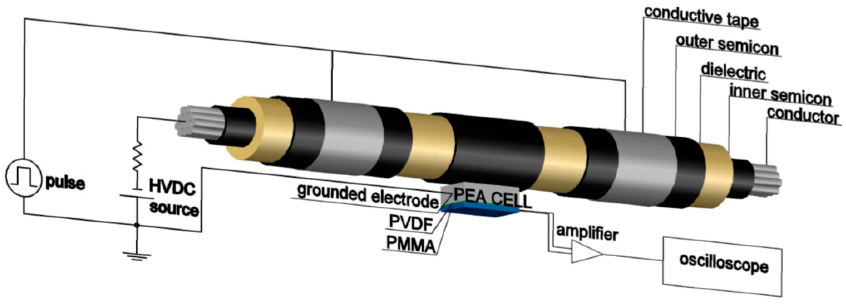 Energies 12 03512 g011 550