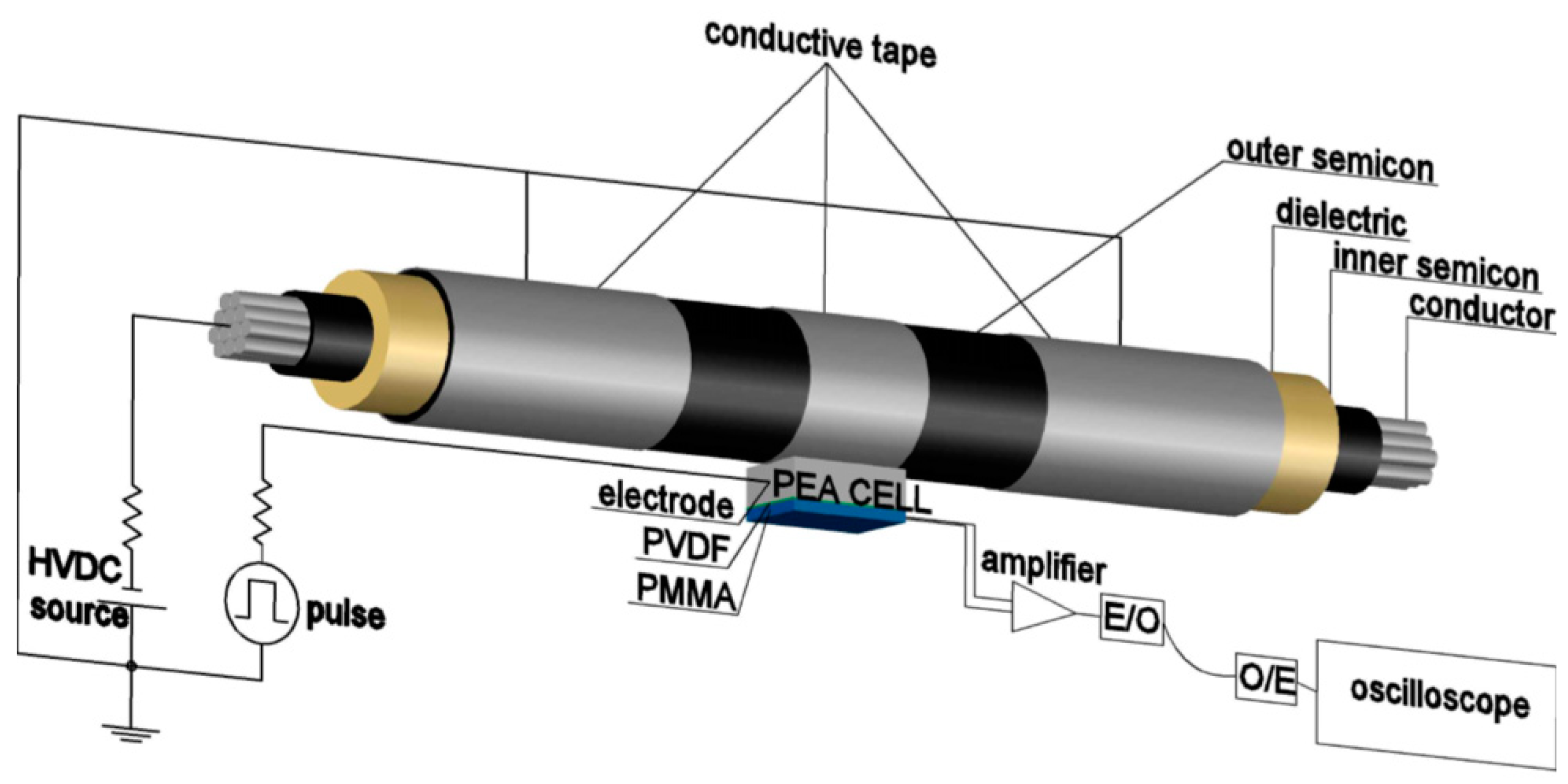 Energies 12 03512 g013 550