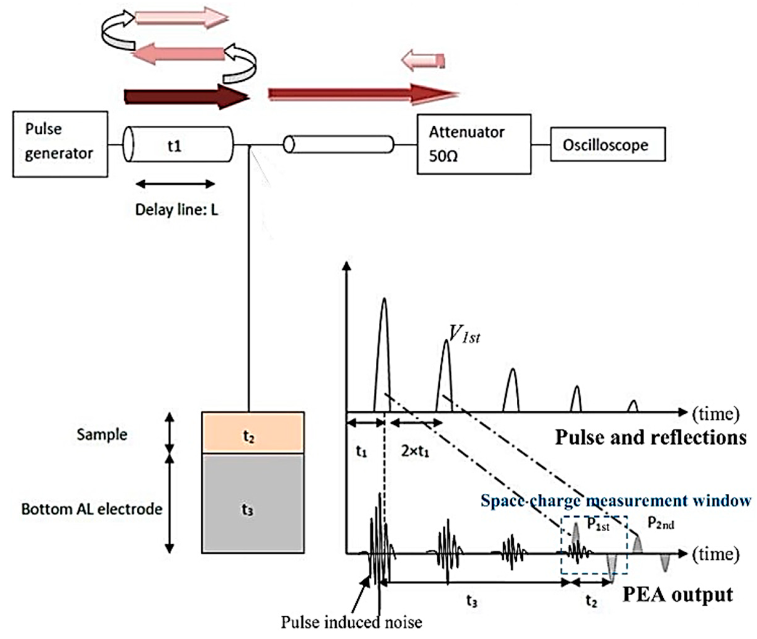Energies 12 03512 g016 550