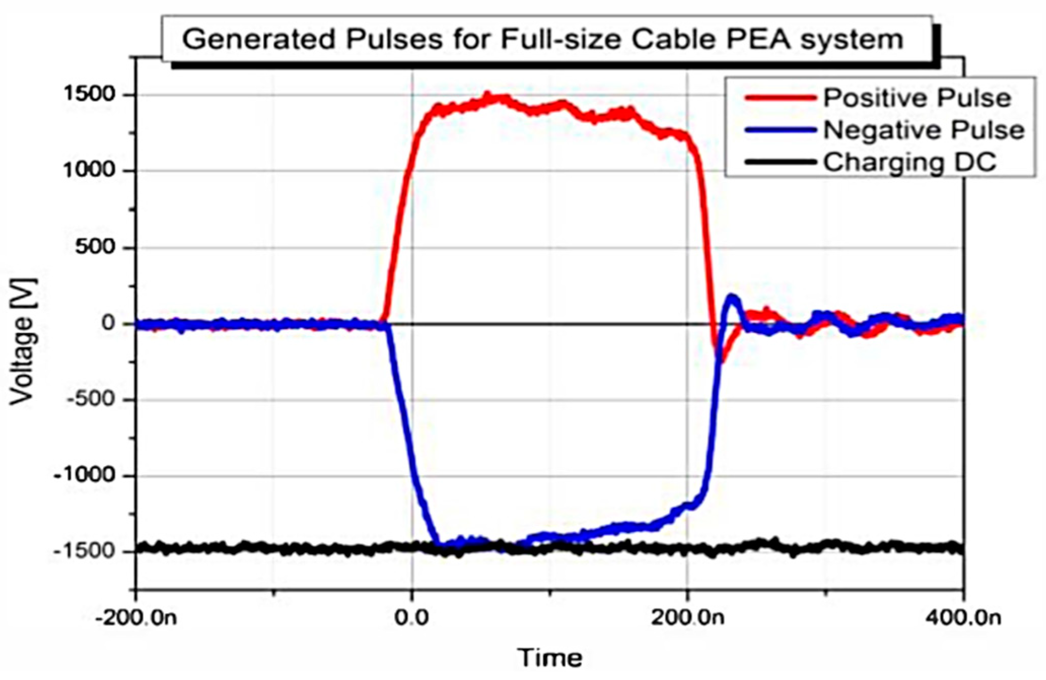Energies 12 03512 g017 550