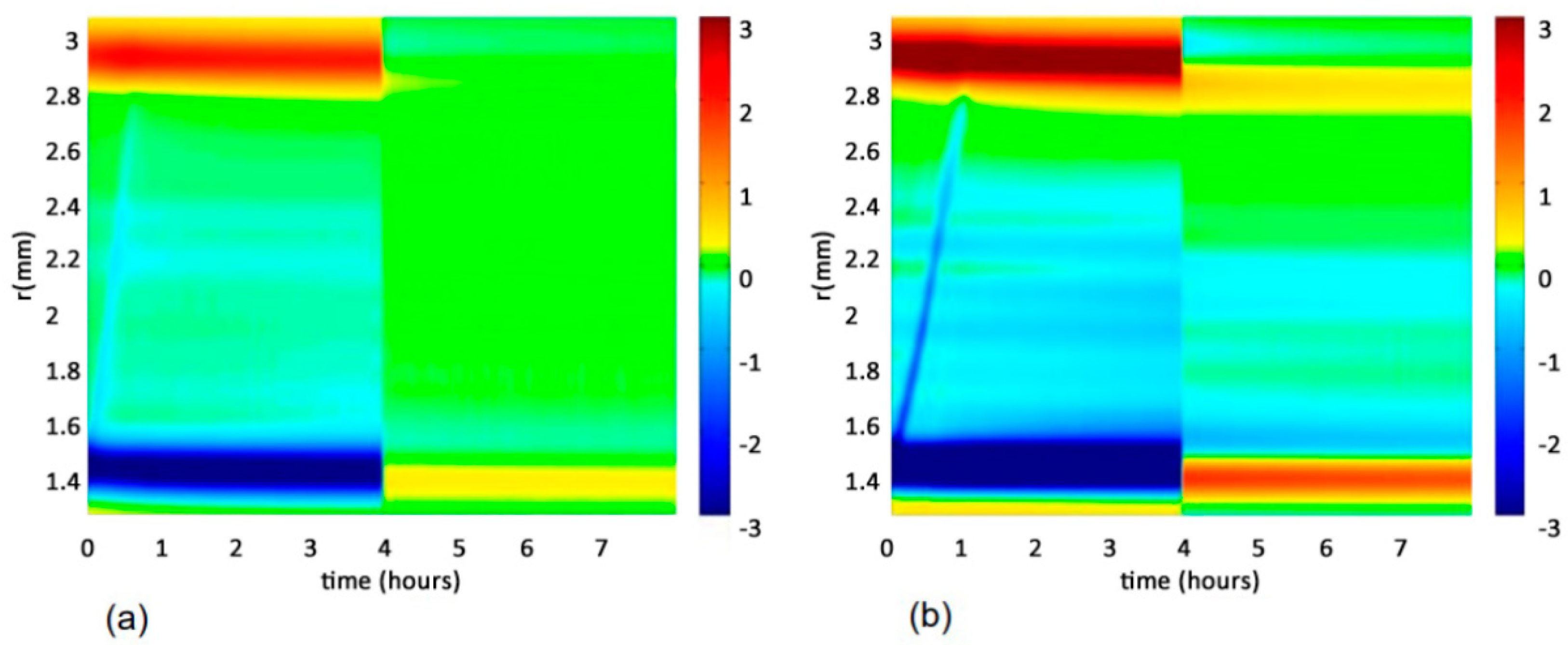 Energies 12 03512 g020 550