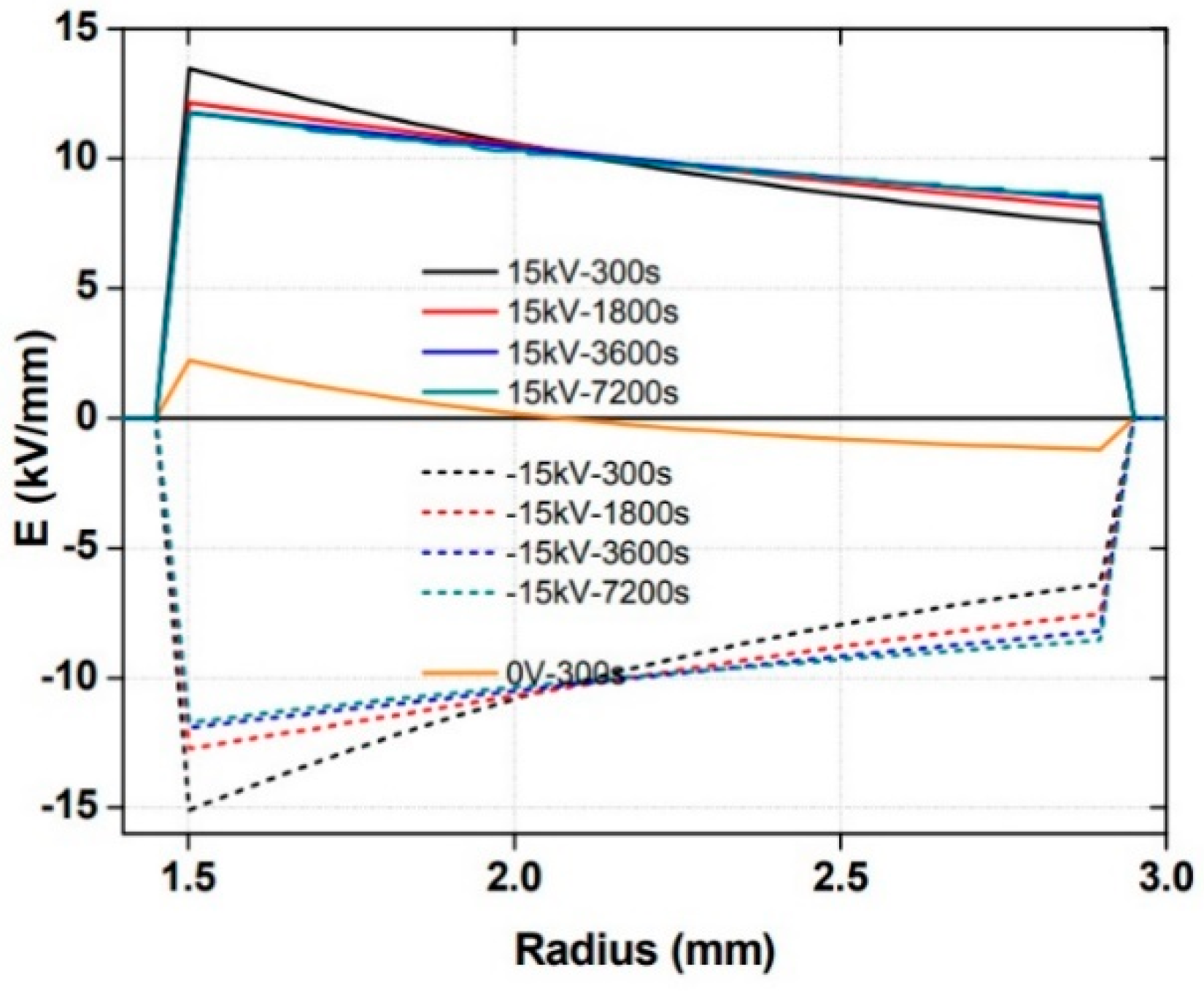 Energies 12 03512 g021 550