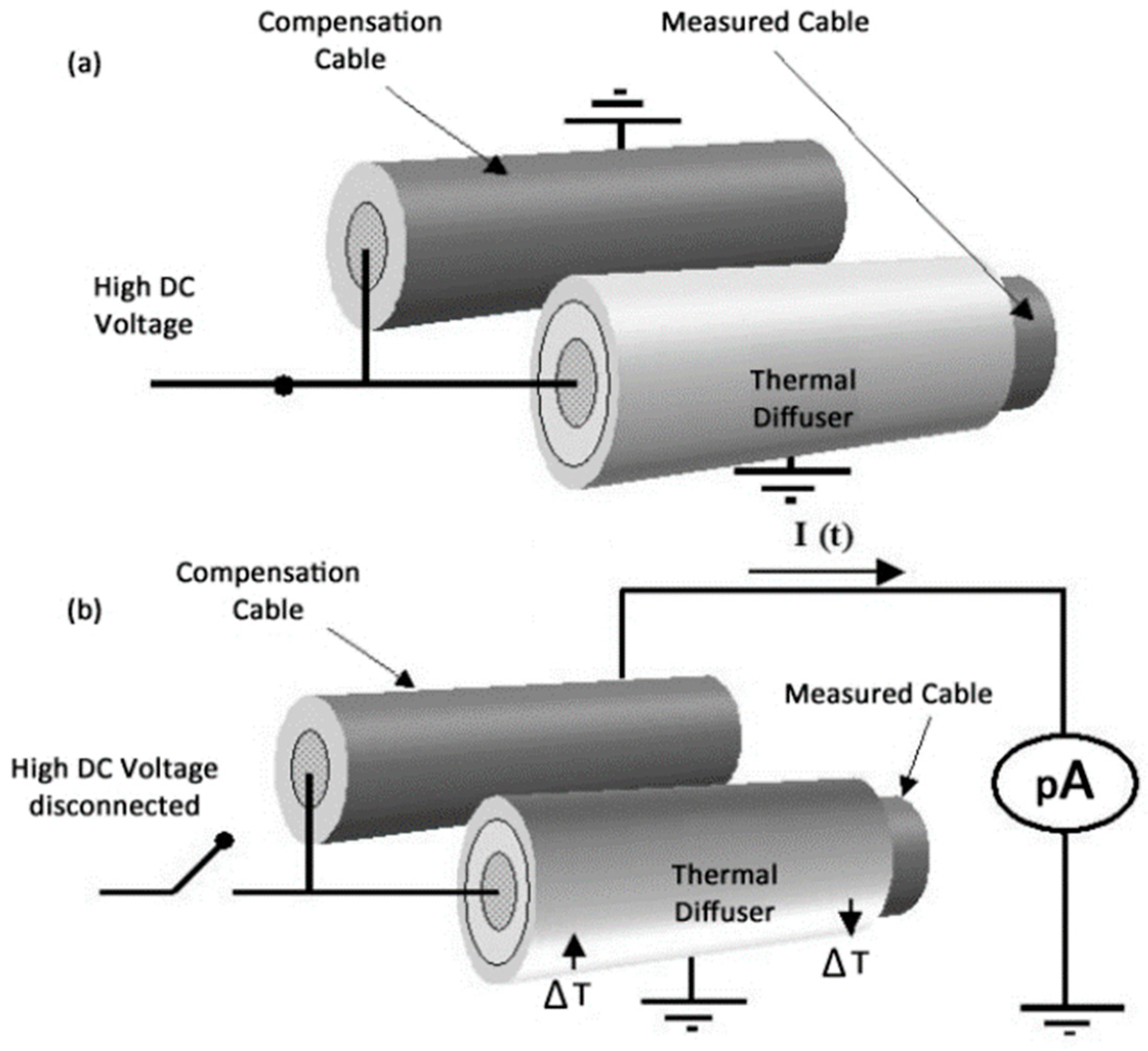 Energies 12 03512 g022 550