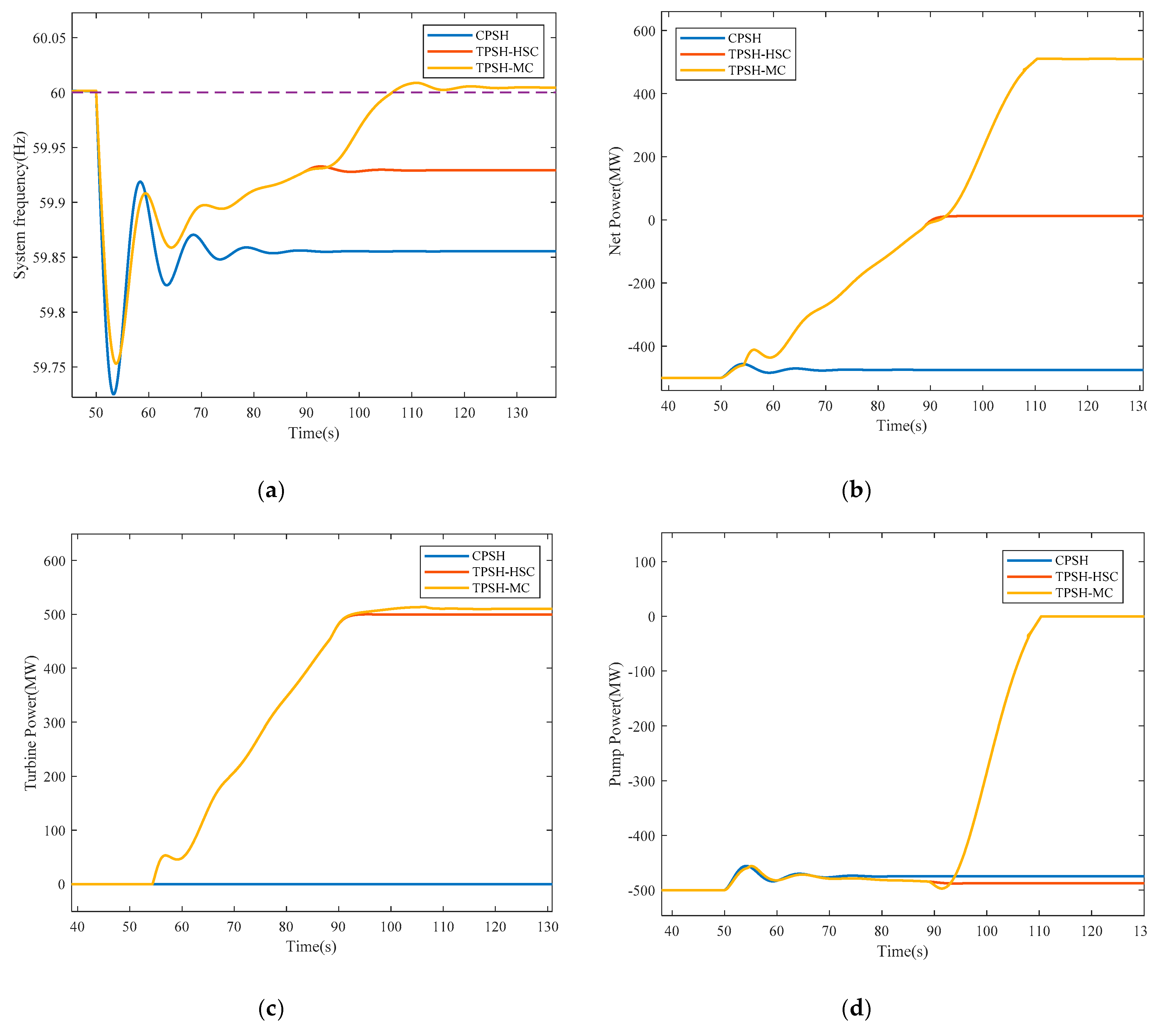 Energies 12 03513 g007