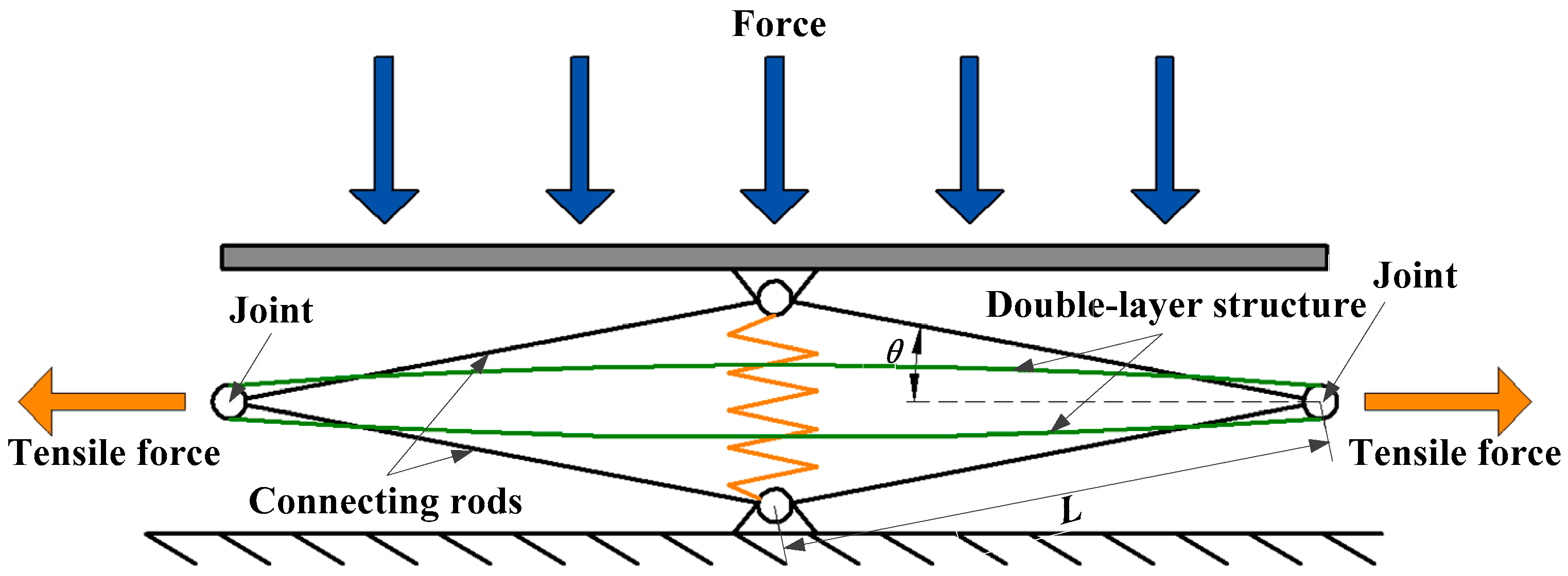 Energies Free Full Text Study Of A Piezoelectric Energy