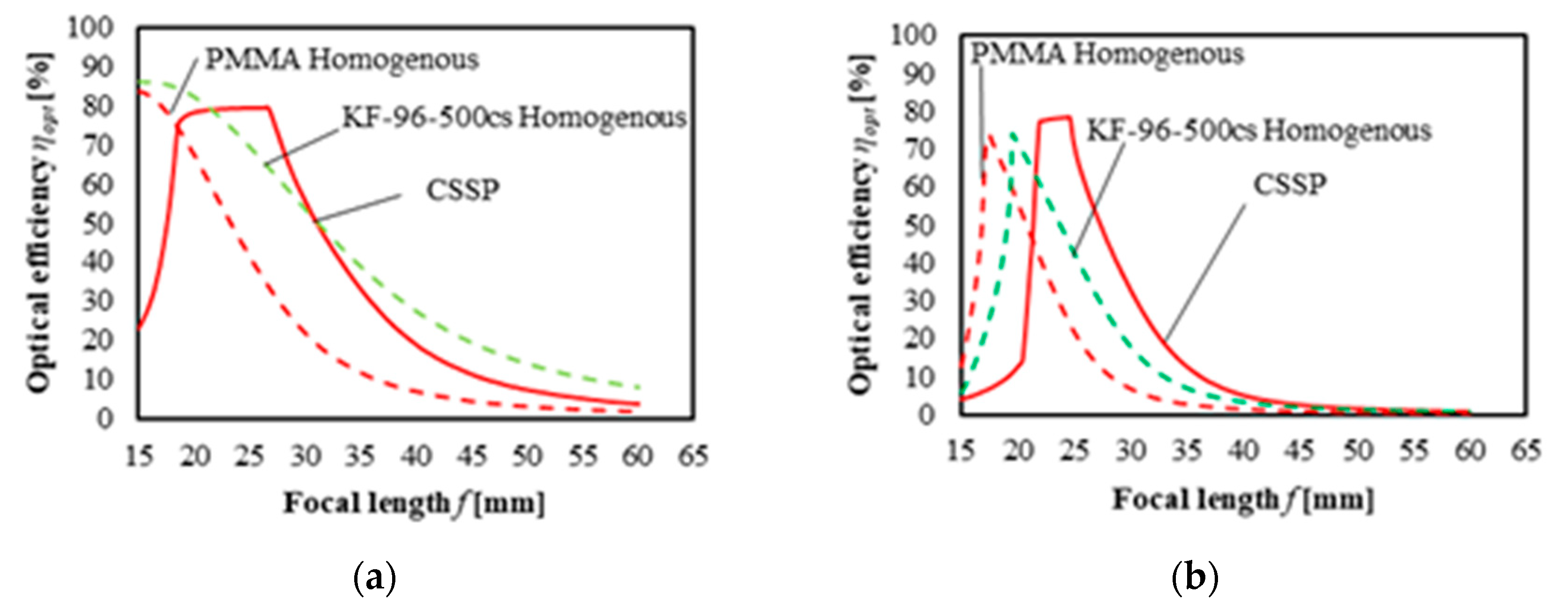Energies 12 03517 g008 Energies 12 03517 g008