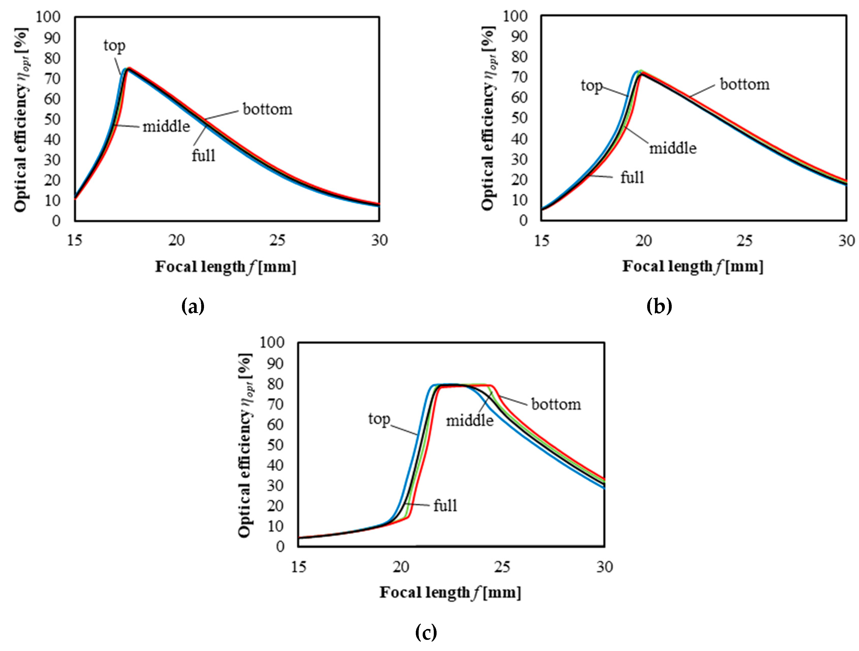 Energies 12 03517 g011 Energies 12 03517 g011