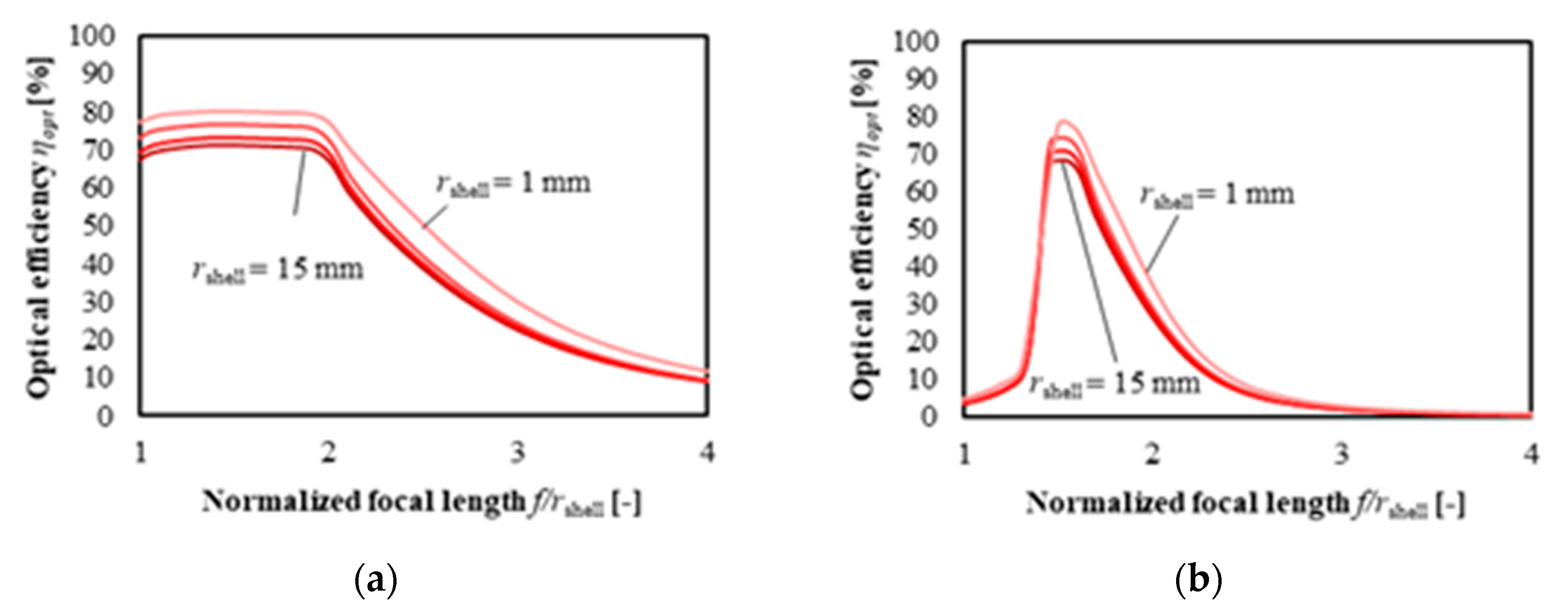 Energies 12 03517 g012 Energies 12 03517 g012