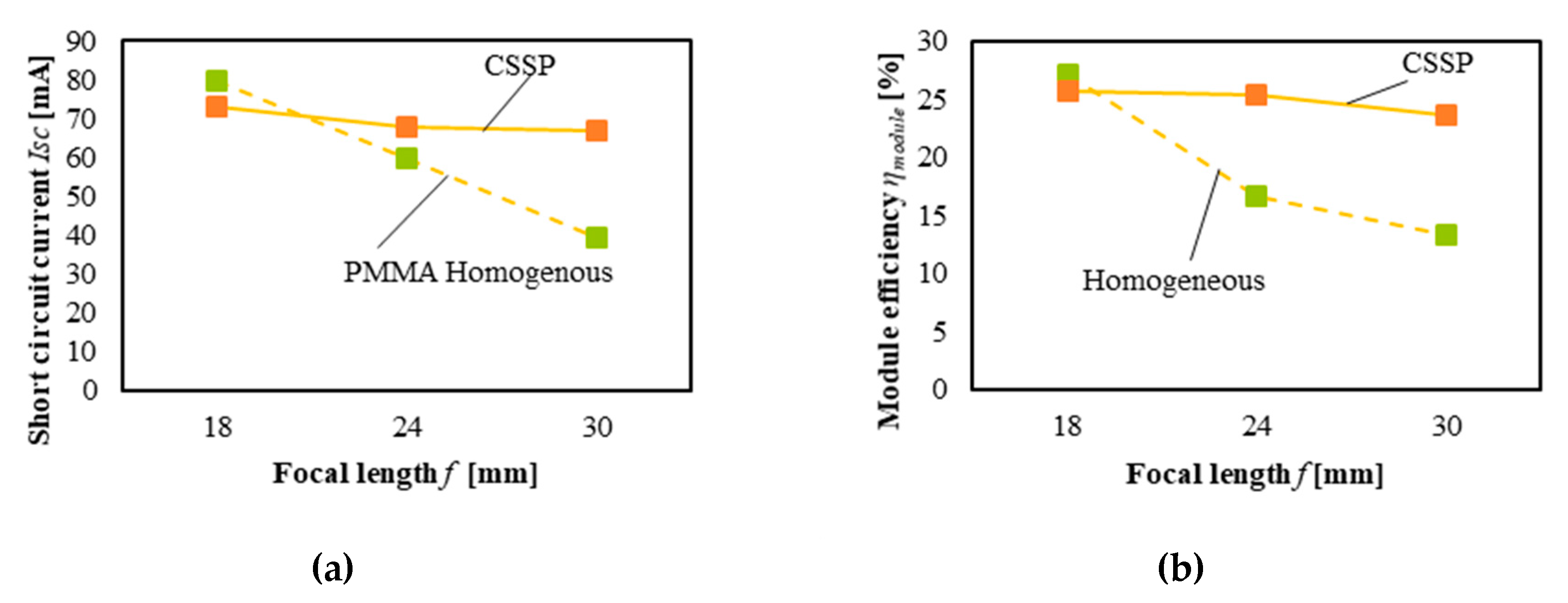Energies 12 03517 g016 Energies 12 03517 g016