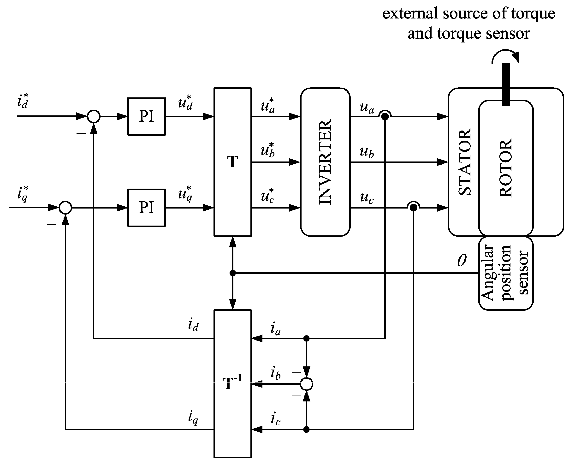 Energies 12 03519 g003 Energies 12 03519 g003