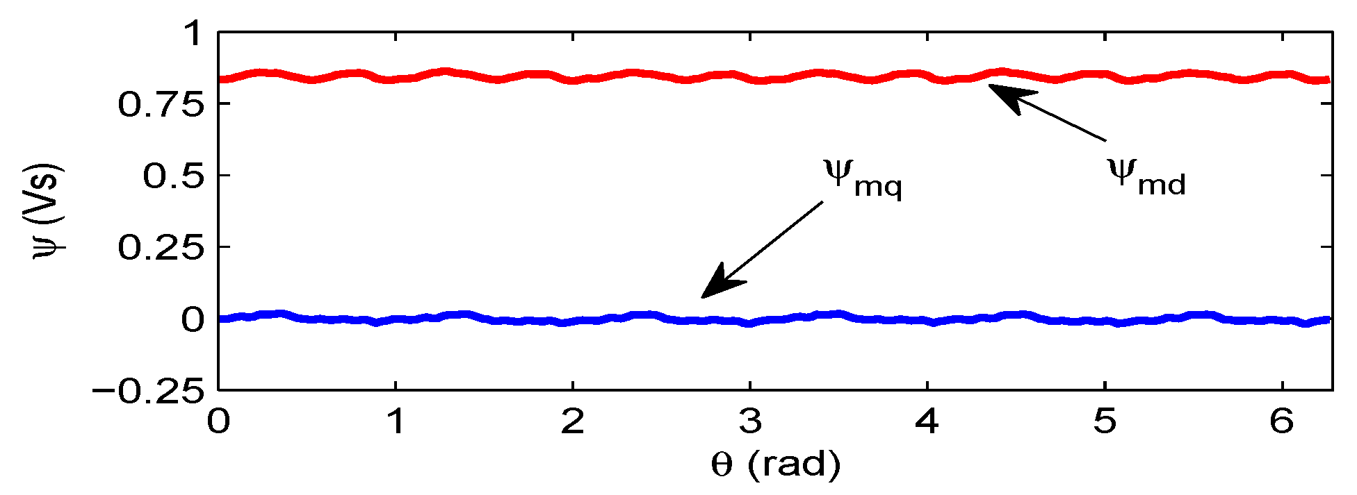Energies 12 03519 g010 Energies 12 03519 g010