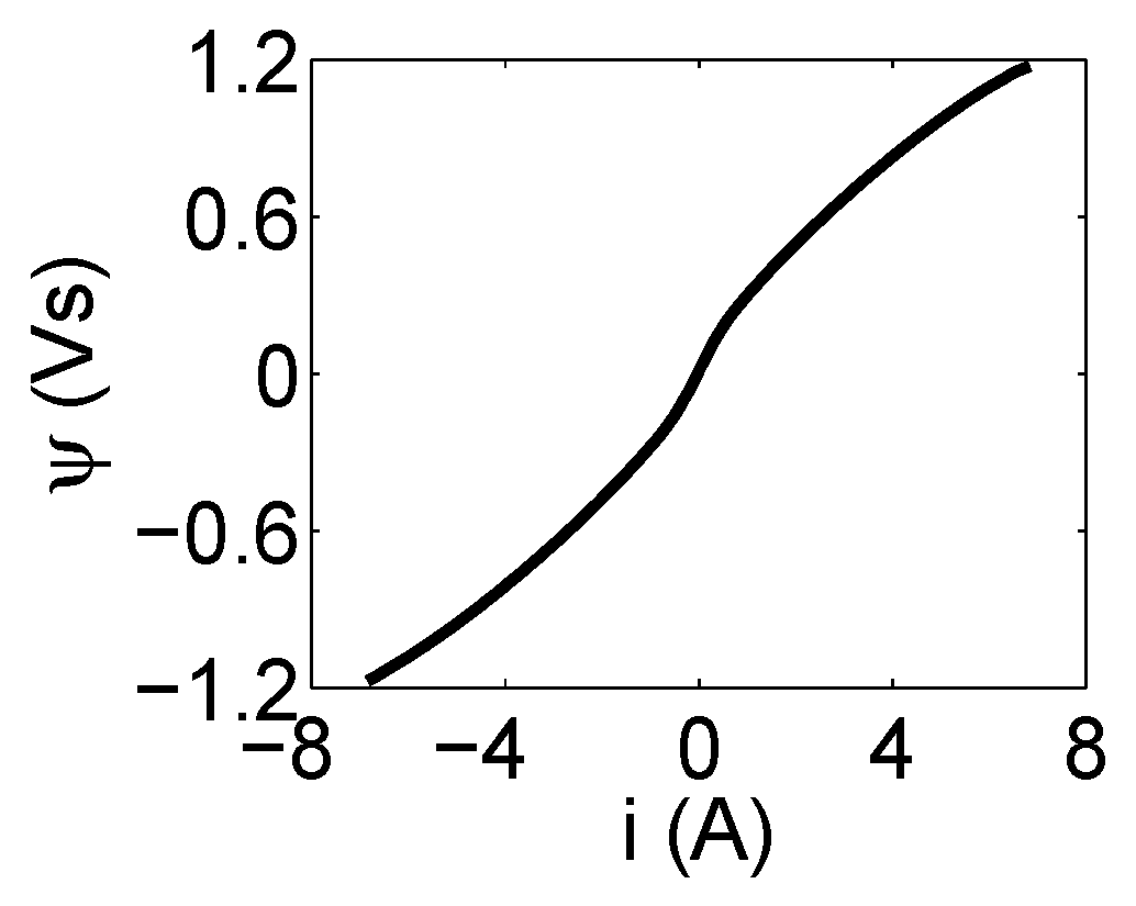Energies 12 03519 g016 Energies 12 03519 g016