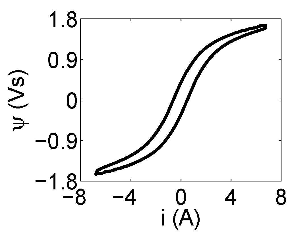 Energies 12 03519 g017 Energies 12 03519 g017