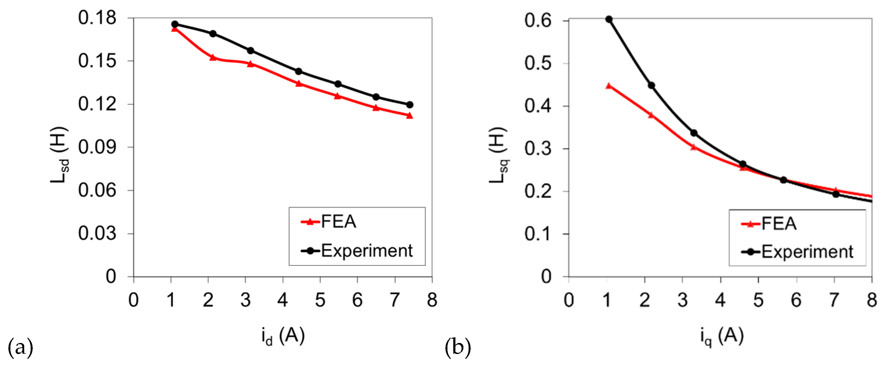 Energies 12 03519 g022 Energies 12 03519 g022