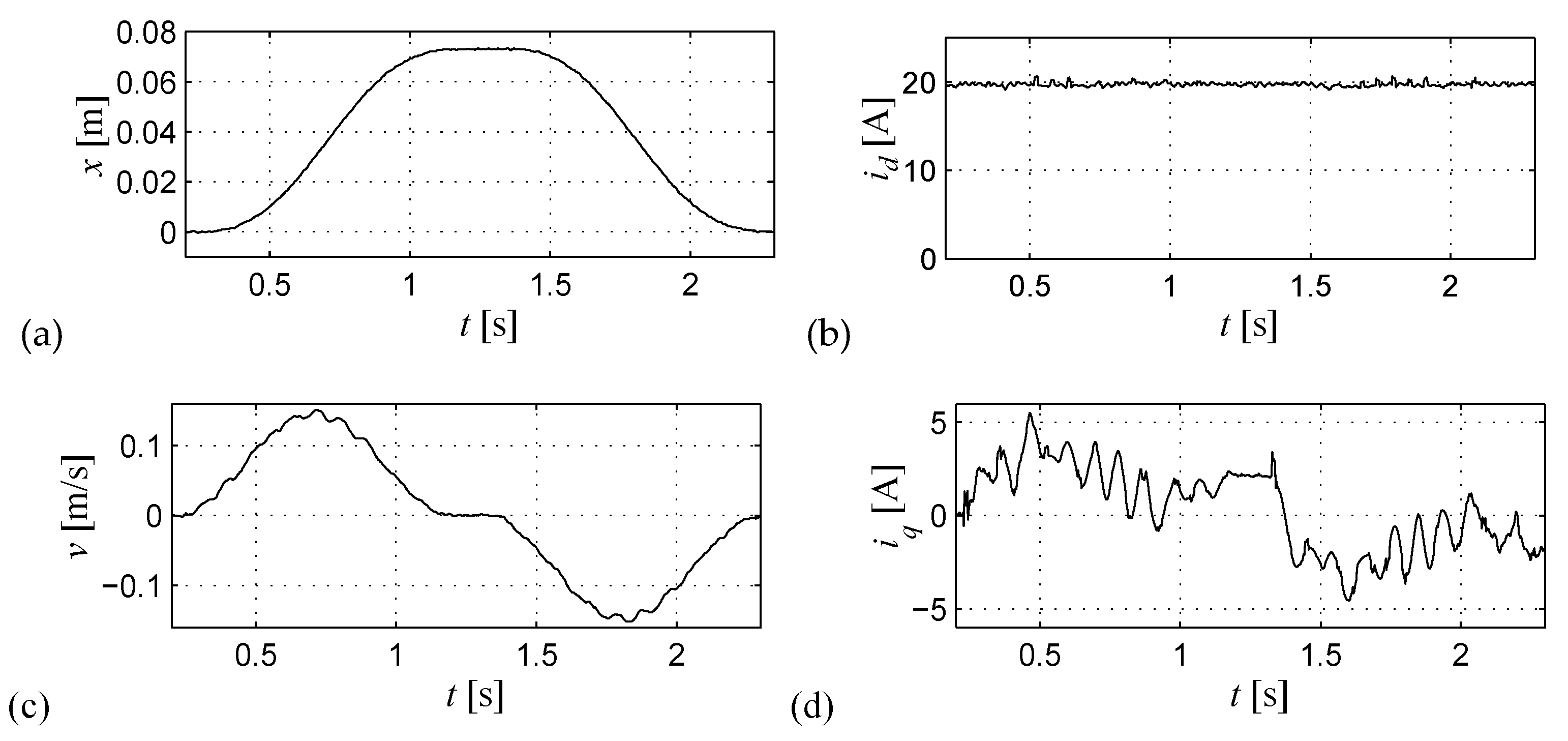 Energies 12 03519 g023 Energies 12 03519 g023