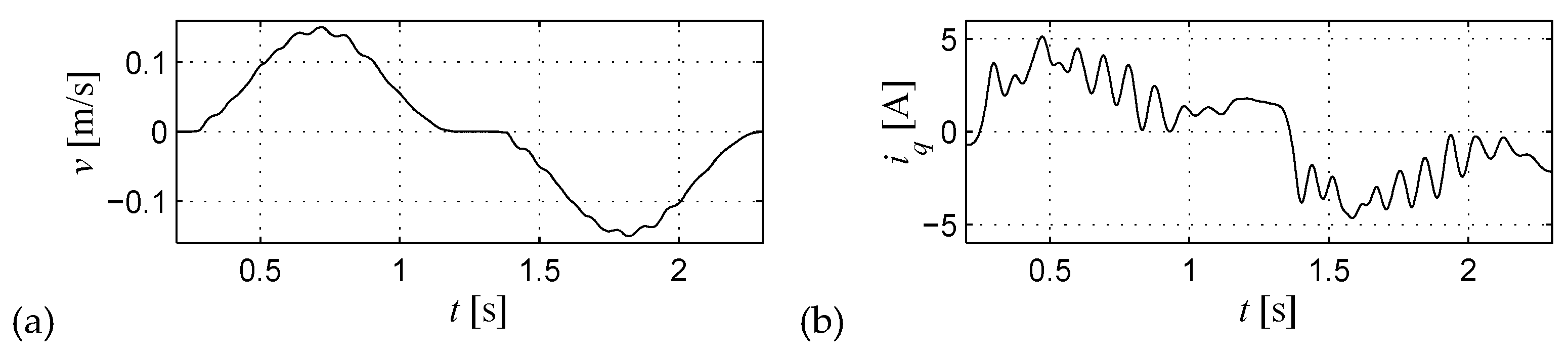 Energies 12 03519 g024 Energies 12 03519 g024
