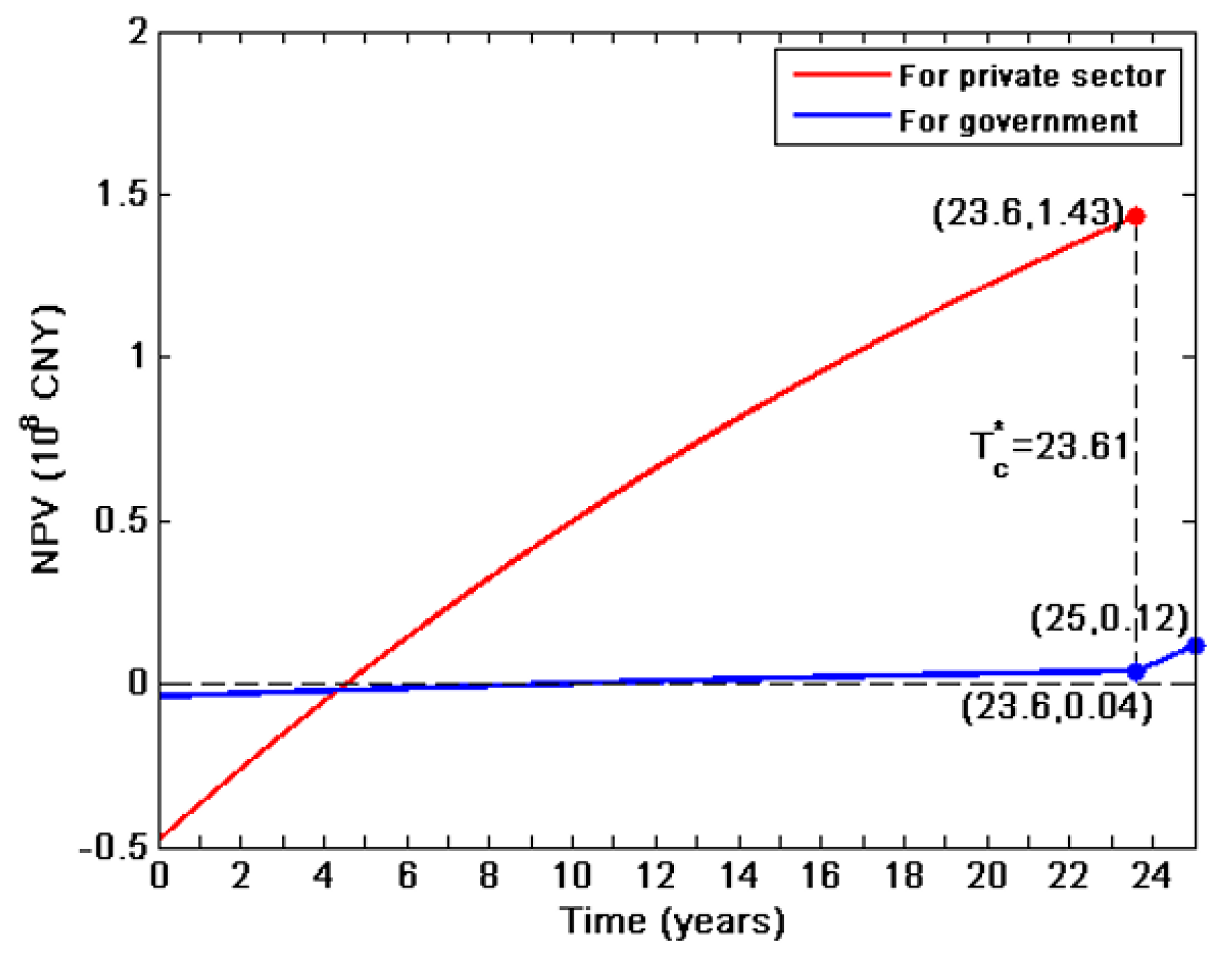 Energies 12 03520 g003 Energies 12 03520 g003