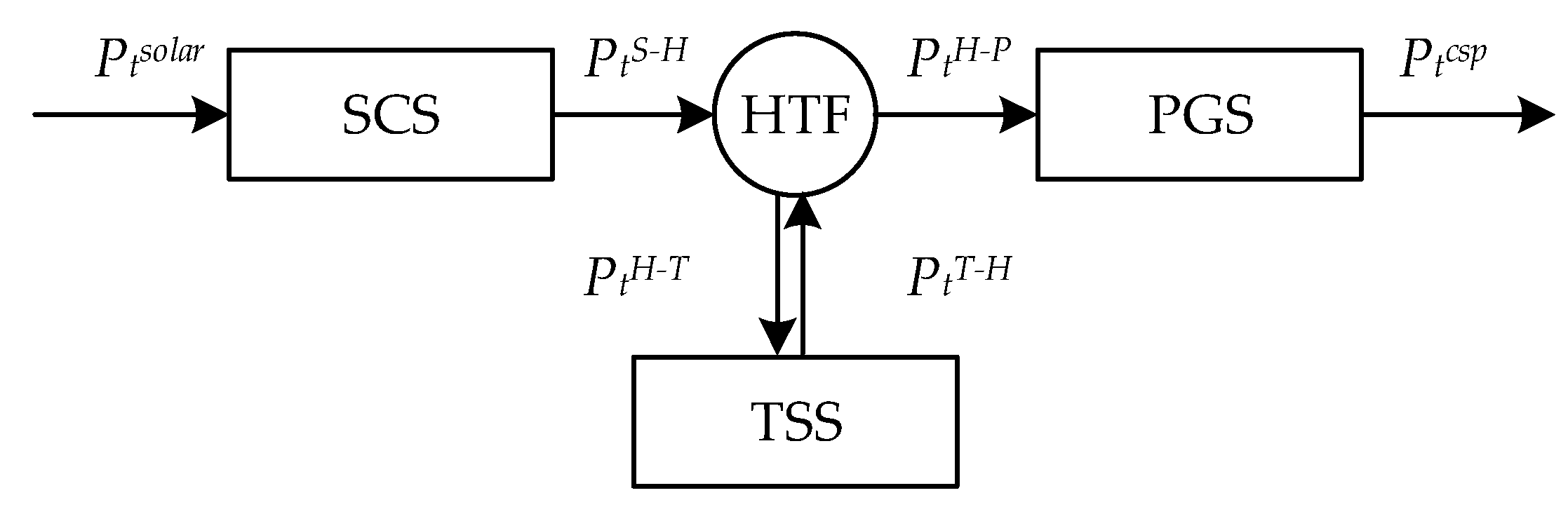Energies 12 03521 g002