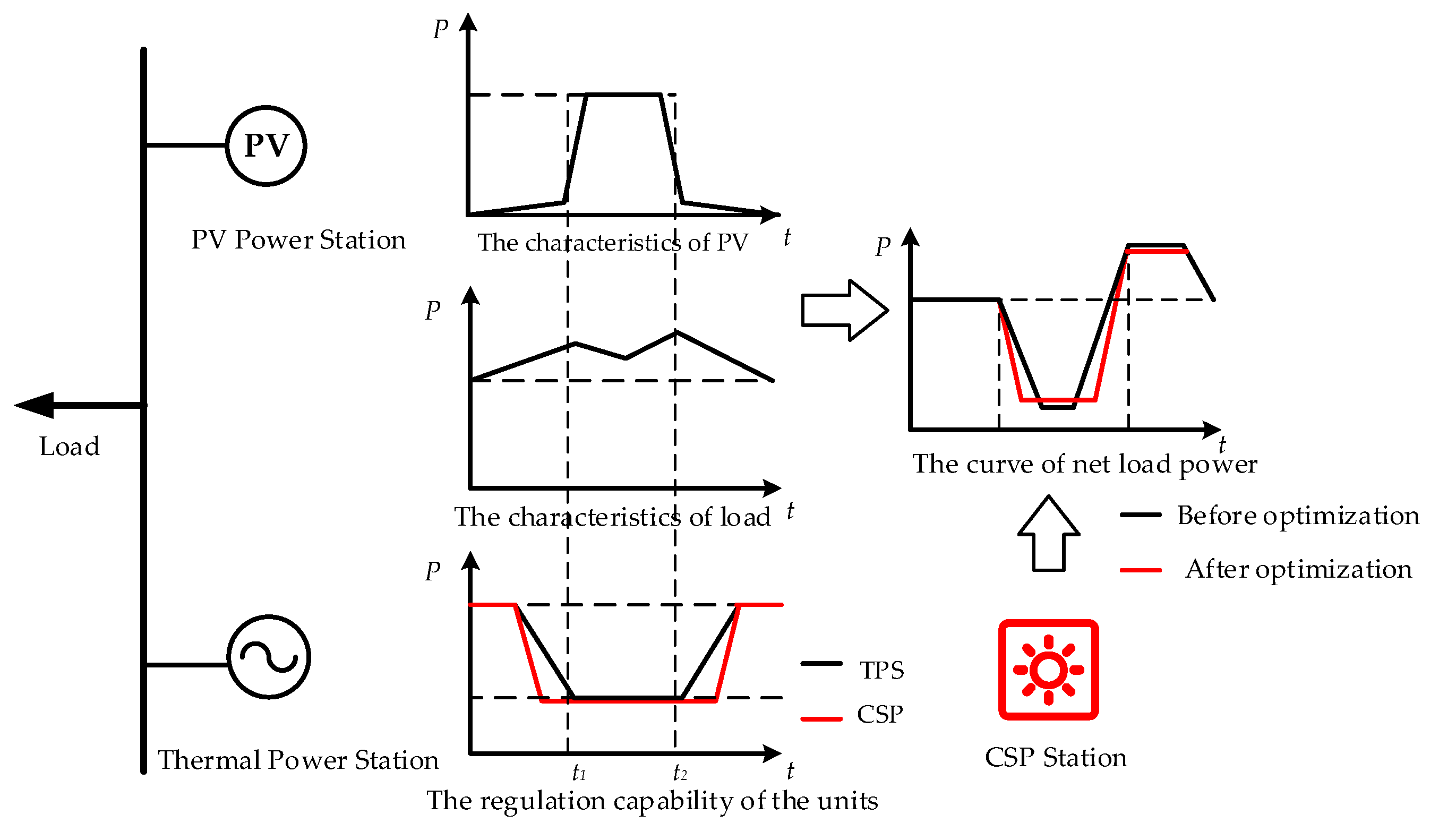 Energies 12 03521 g006
