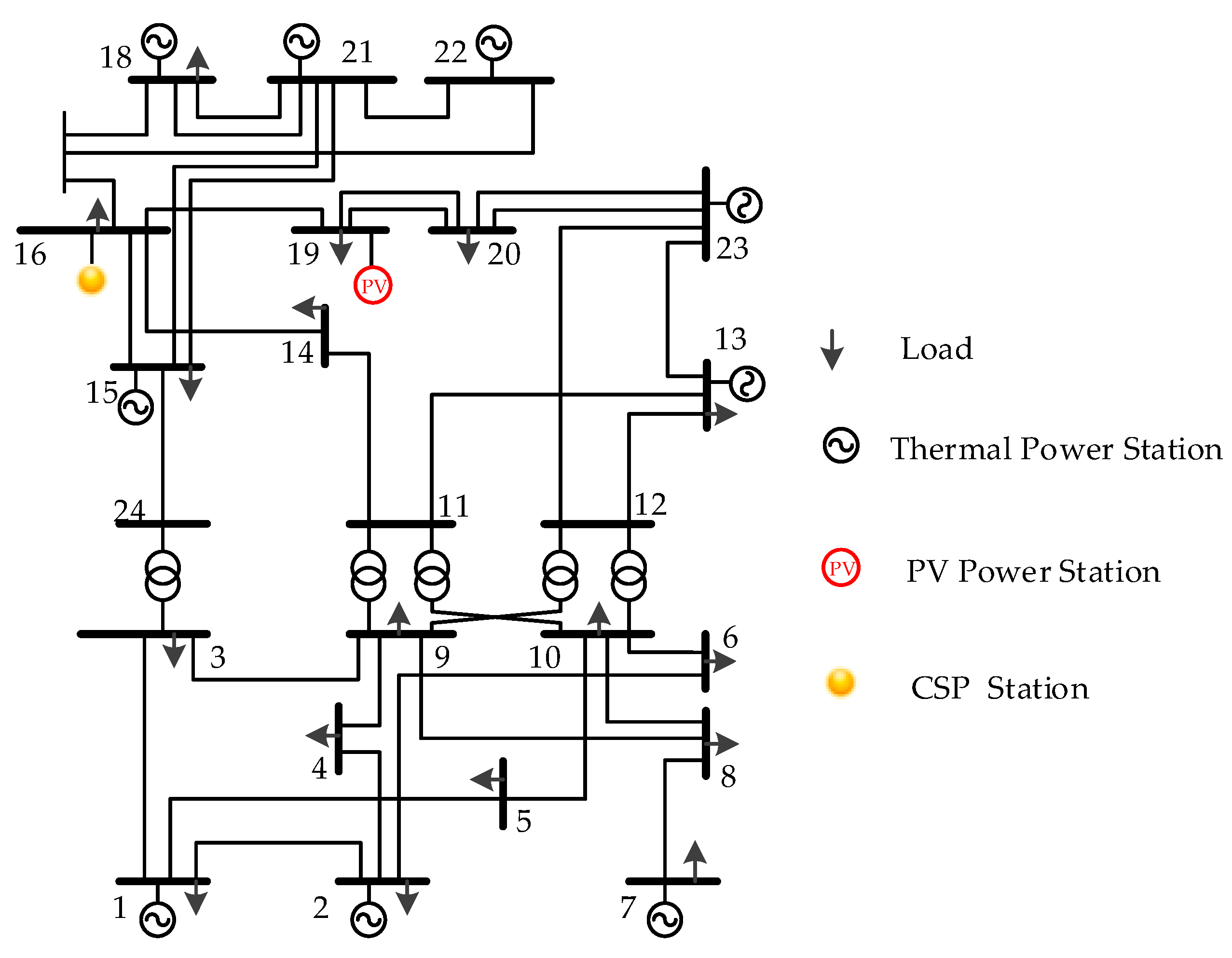 Energies 12 03521 g008