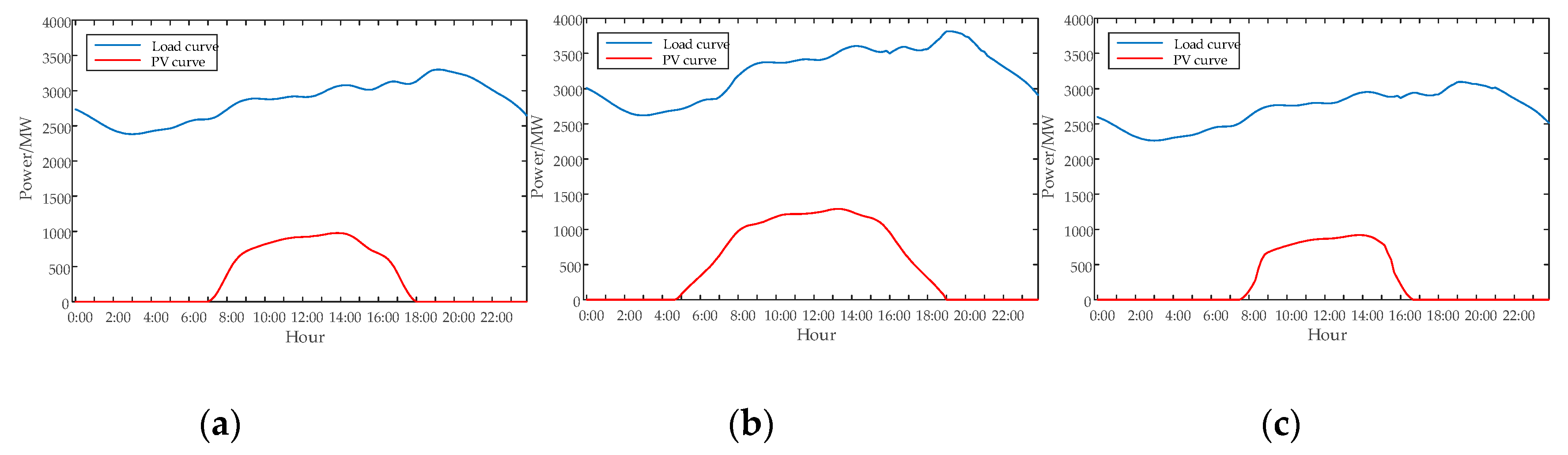 Energies 12 03521 g009