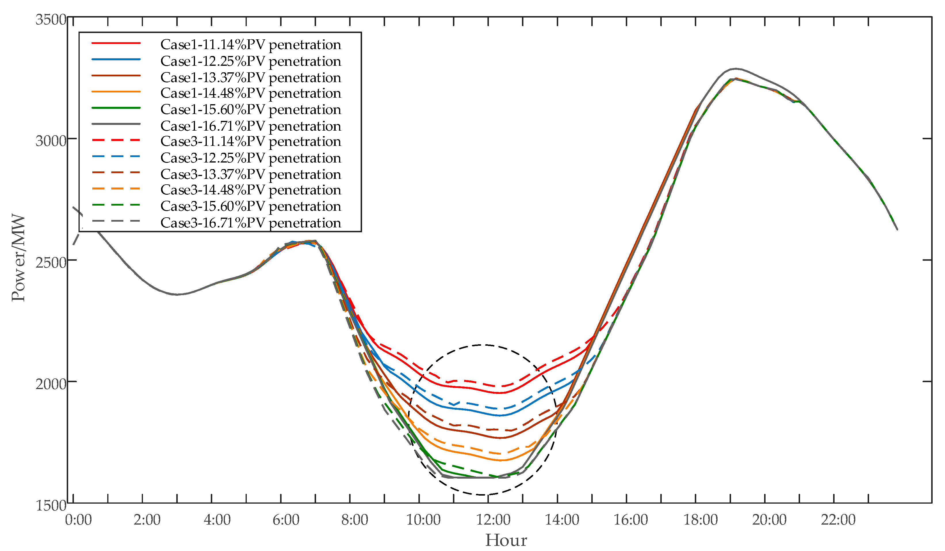 Energies 12 03521 g011