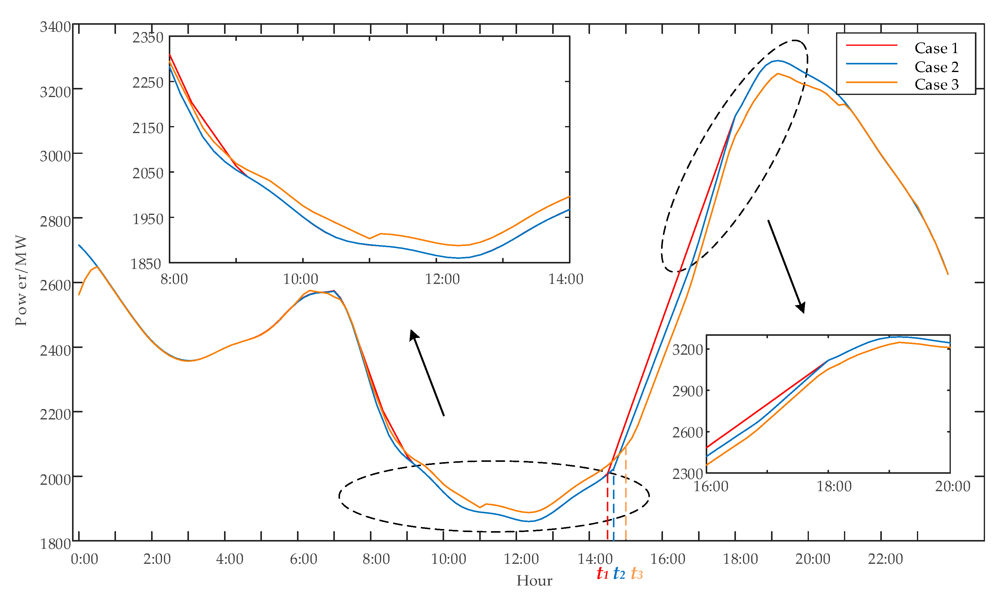 Energies 12 03521 g012