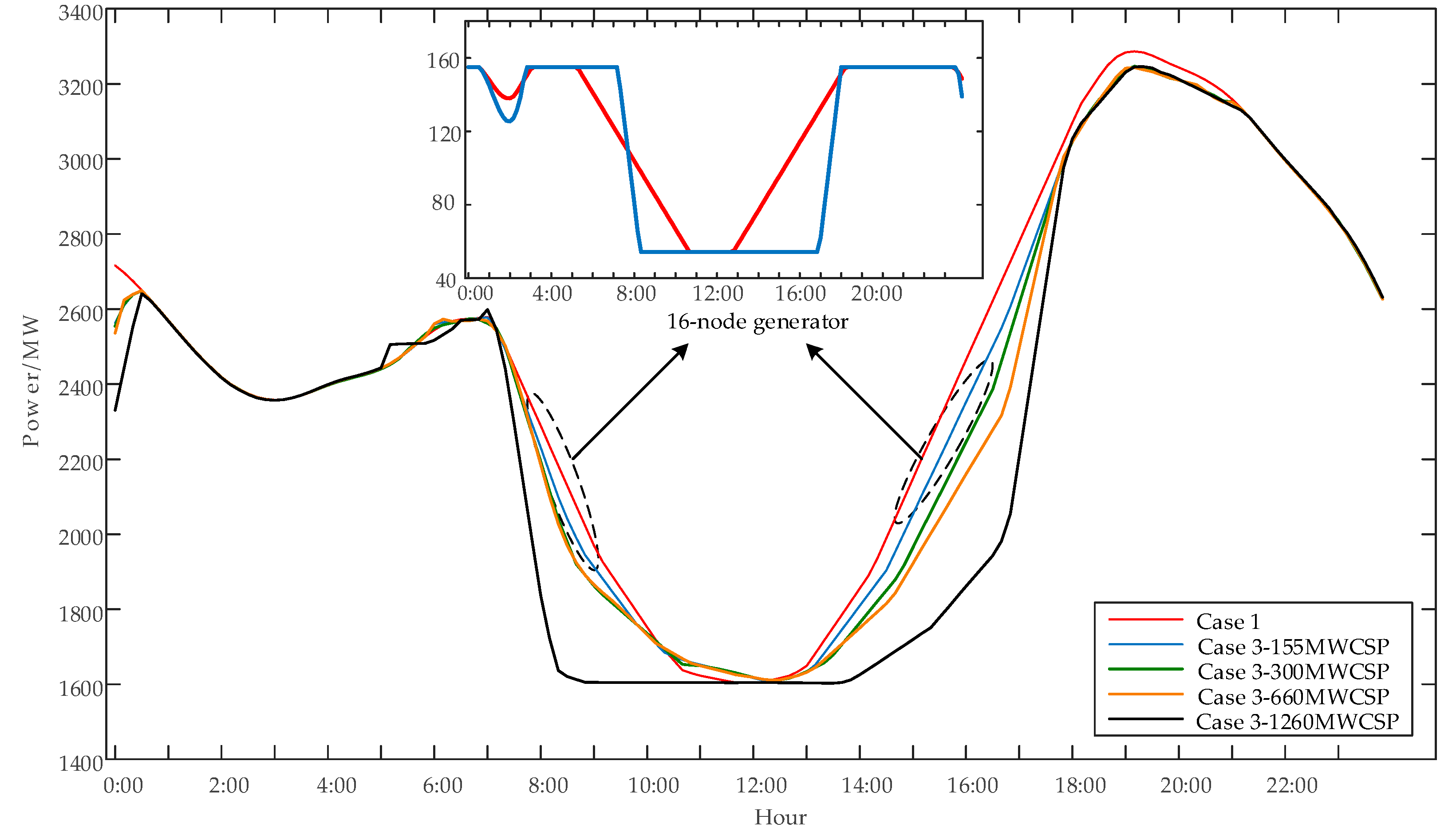 Energies 12 03521 g013