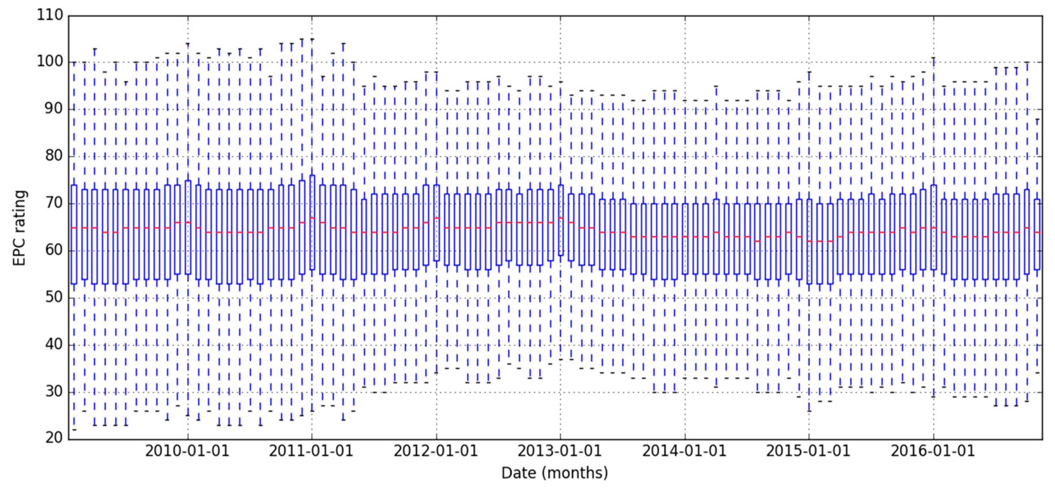 Energies 12 03523 g001