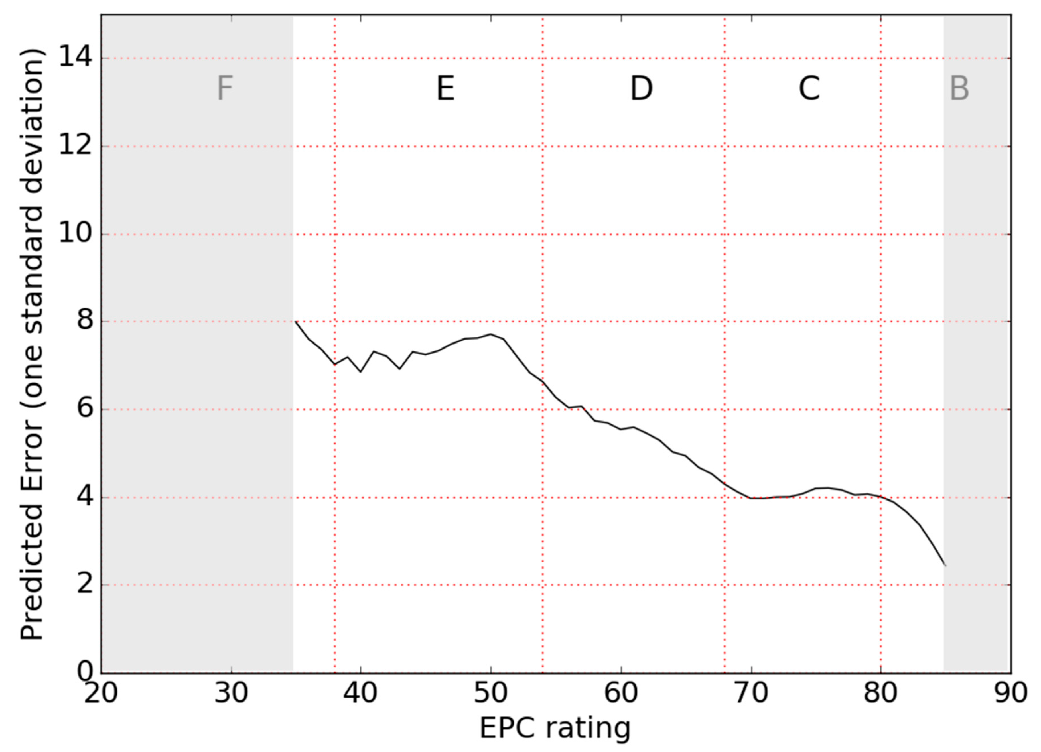 Energies 12 03523 g009