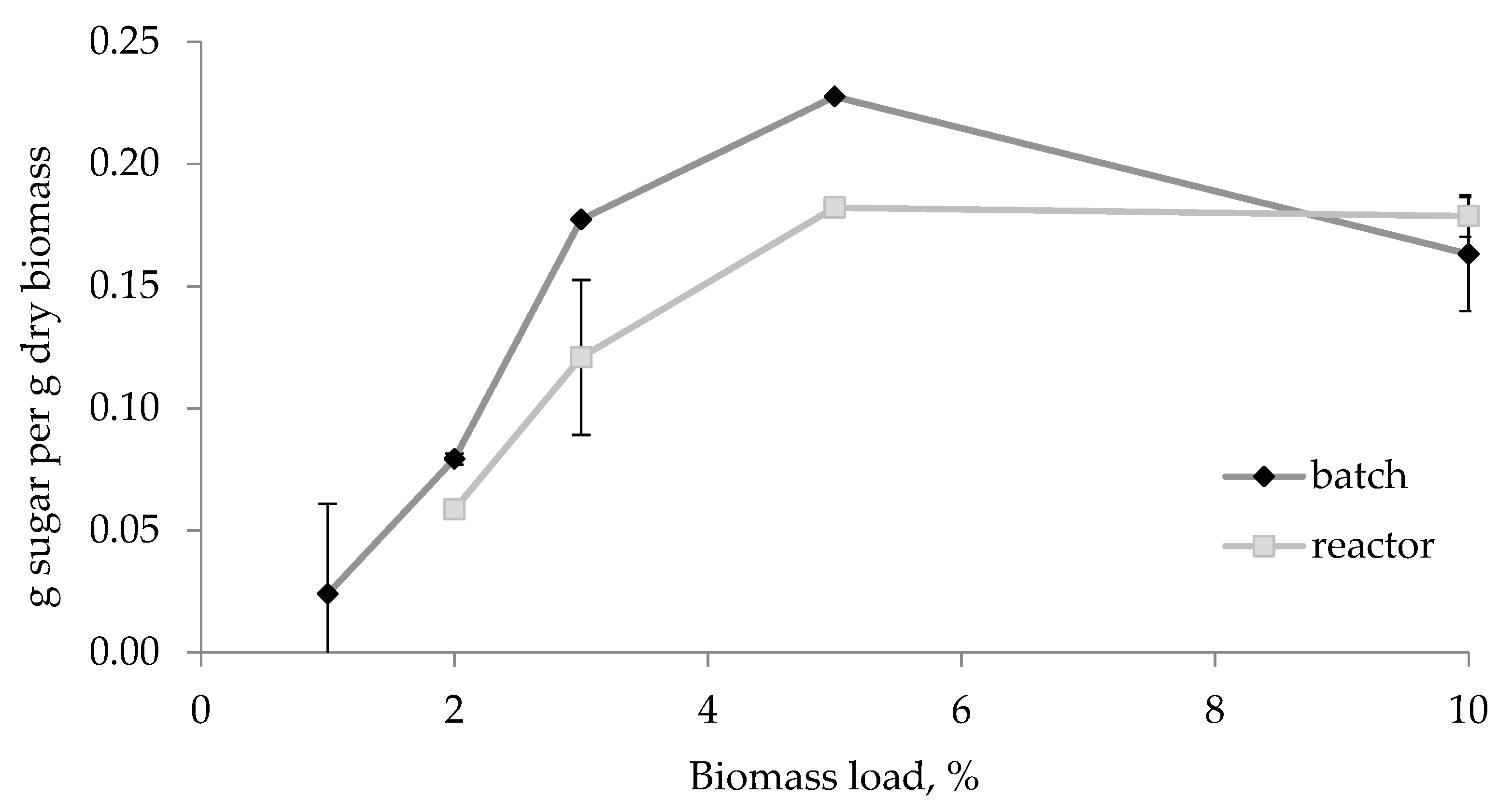 Energies 12 03526 g002 Energies 12 03526 g002