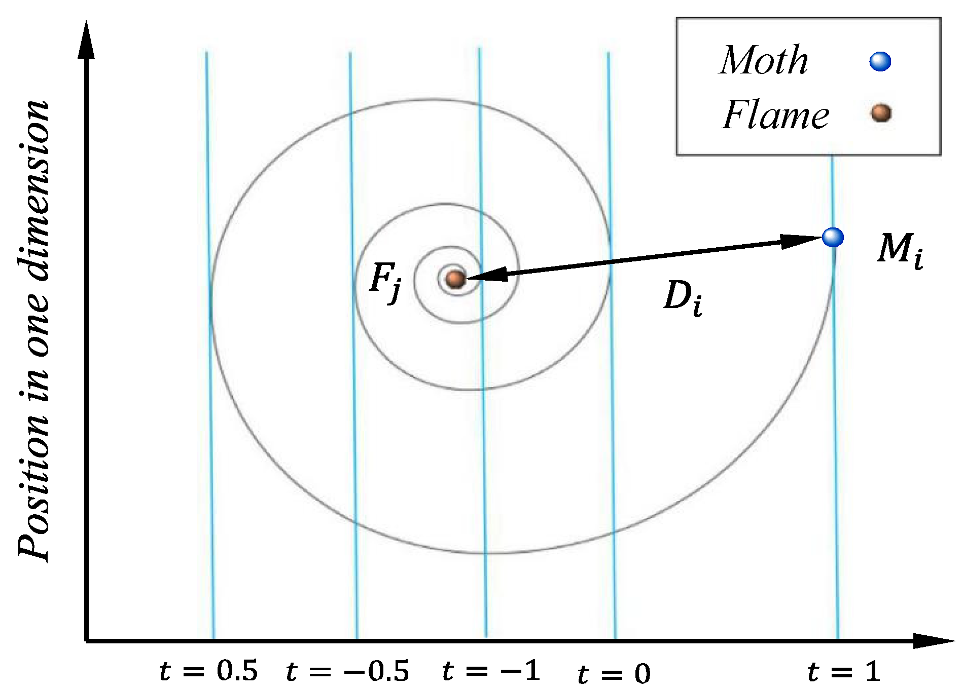 Energies 12 03527 g002
