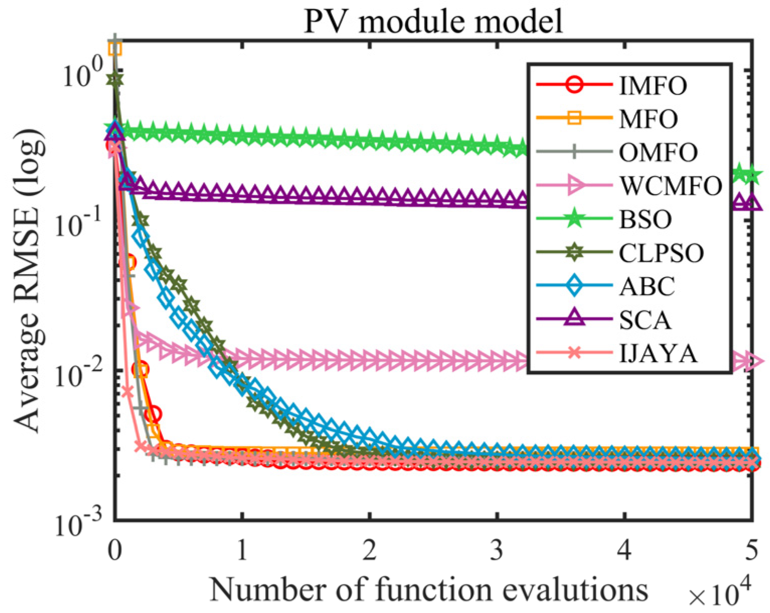 Energies 12 03527 g004b