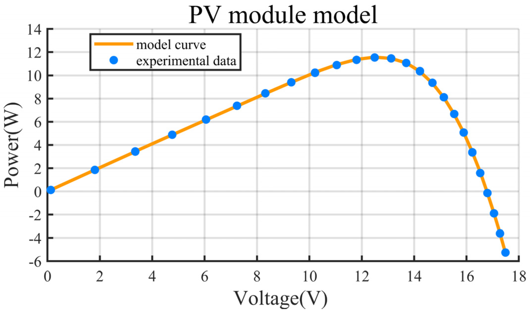 Energies 12 03527 g0a3b