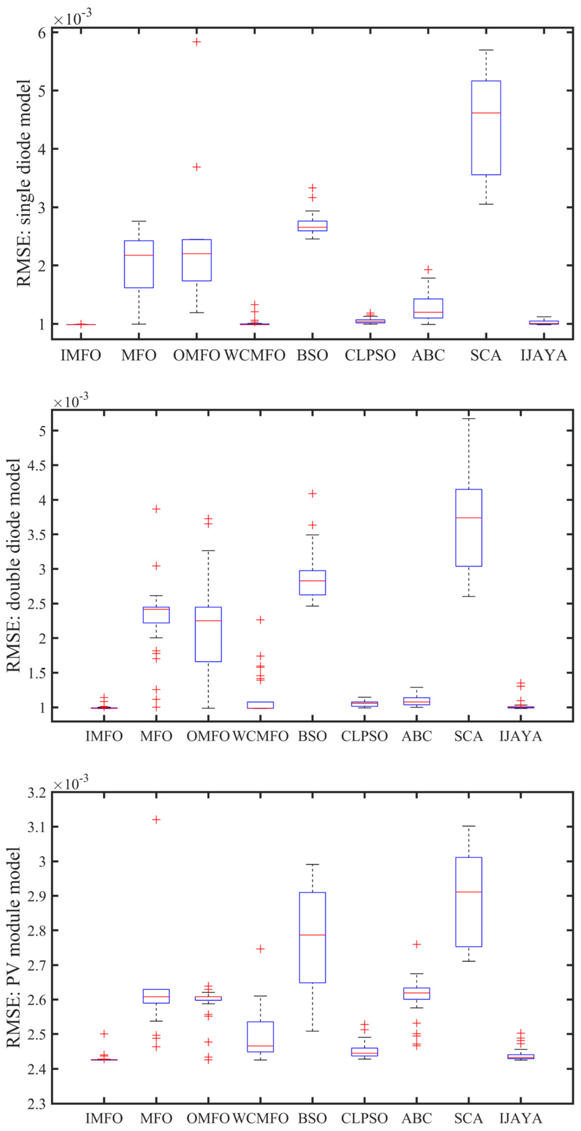 Energies 12 03527 g0a4