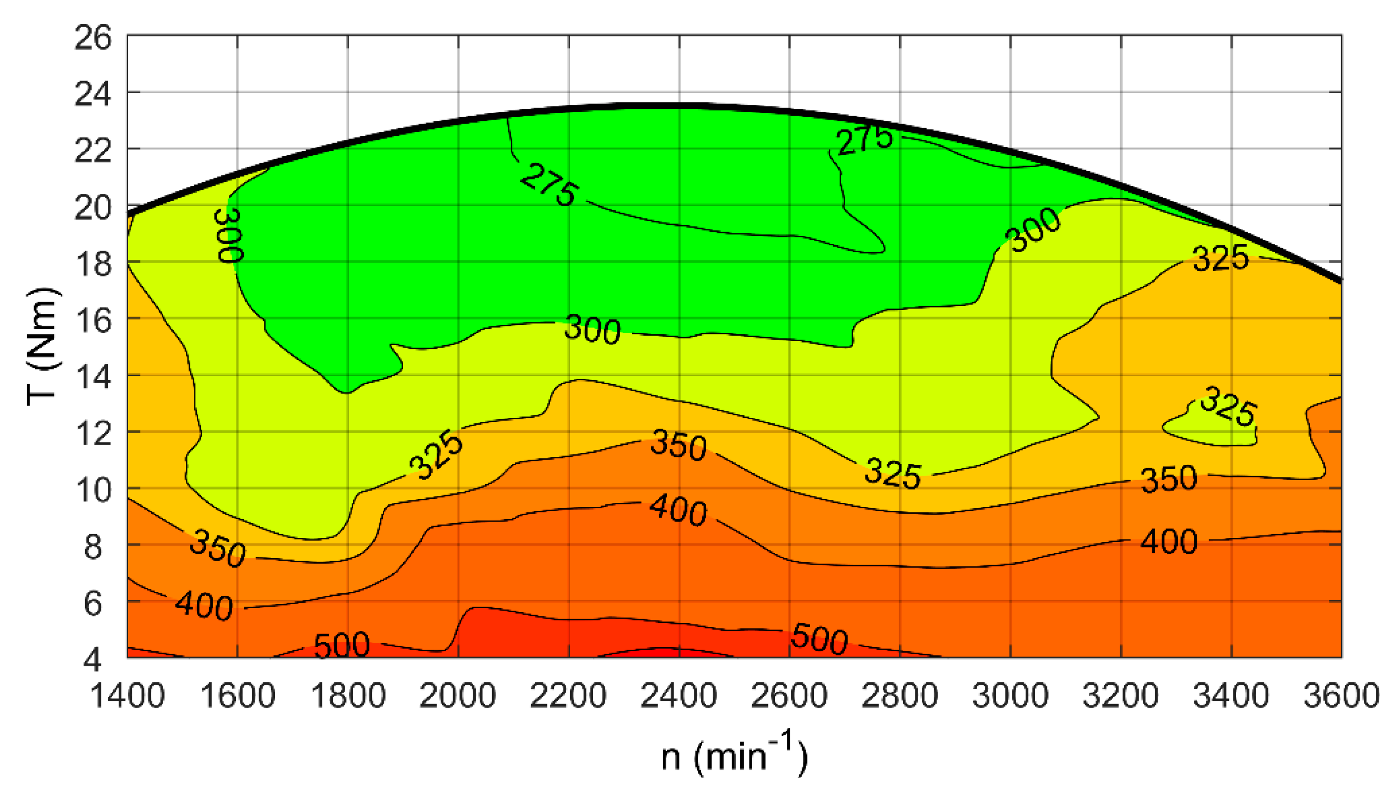 Energies 12 03528 g006 Energies 12 03528 g006