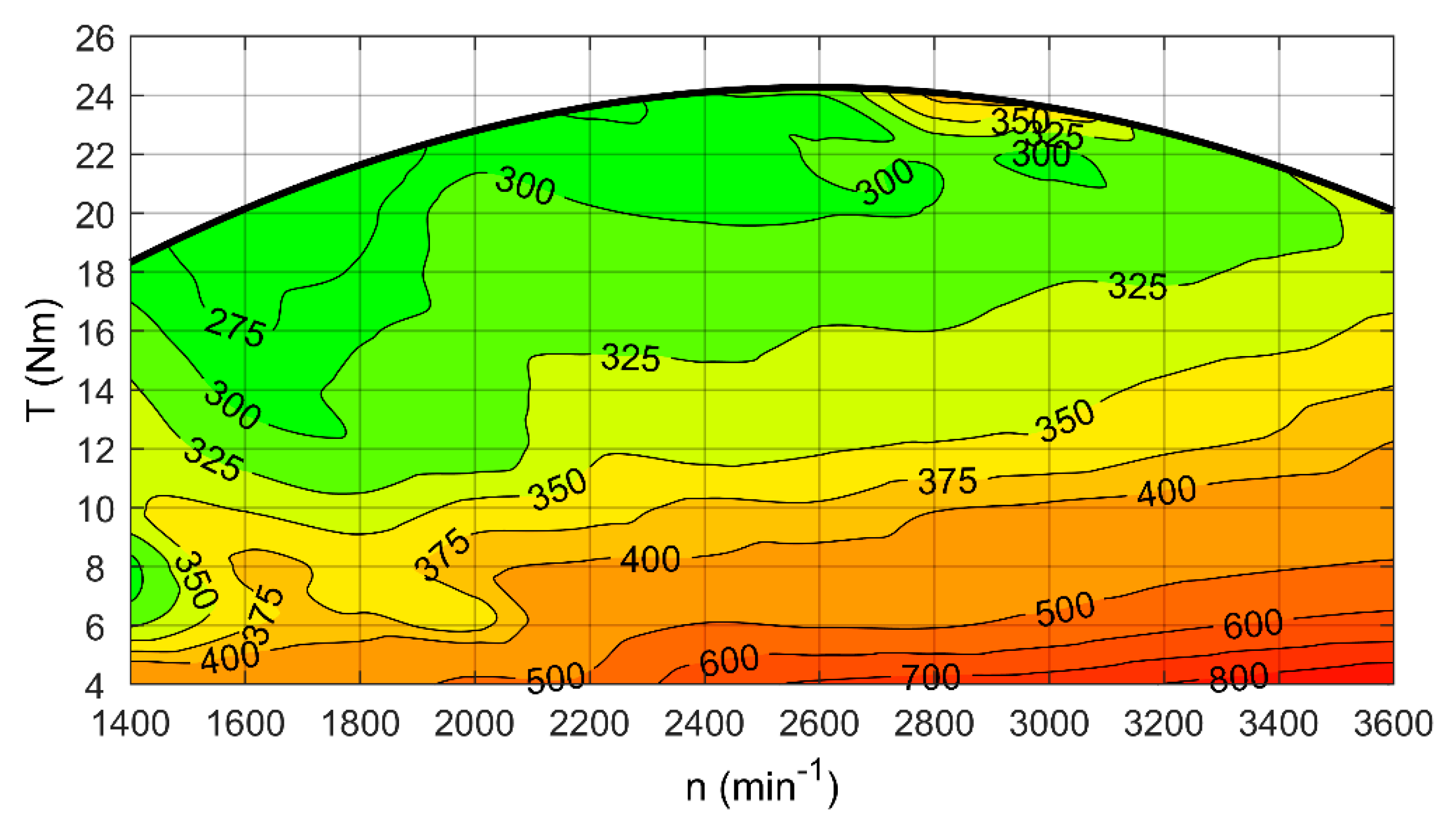 Energies 12 03528 g007 Energies 12 03528 g007