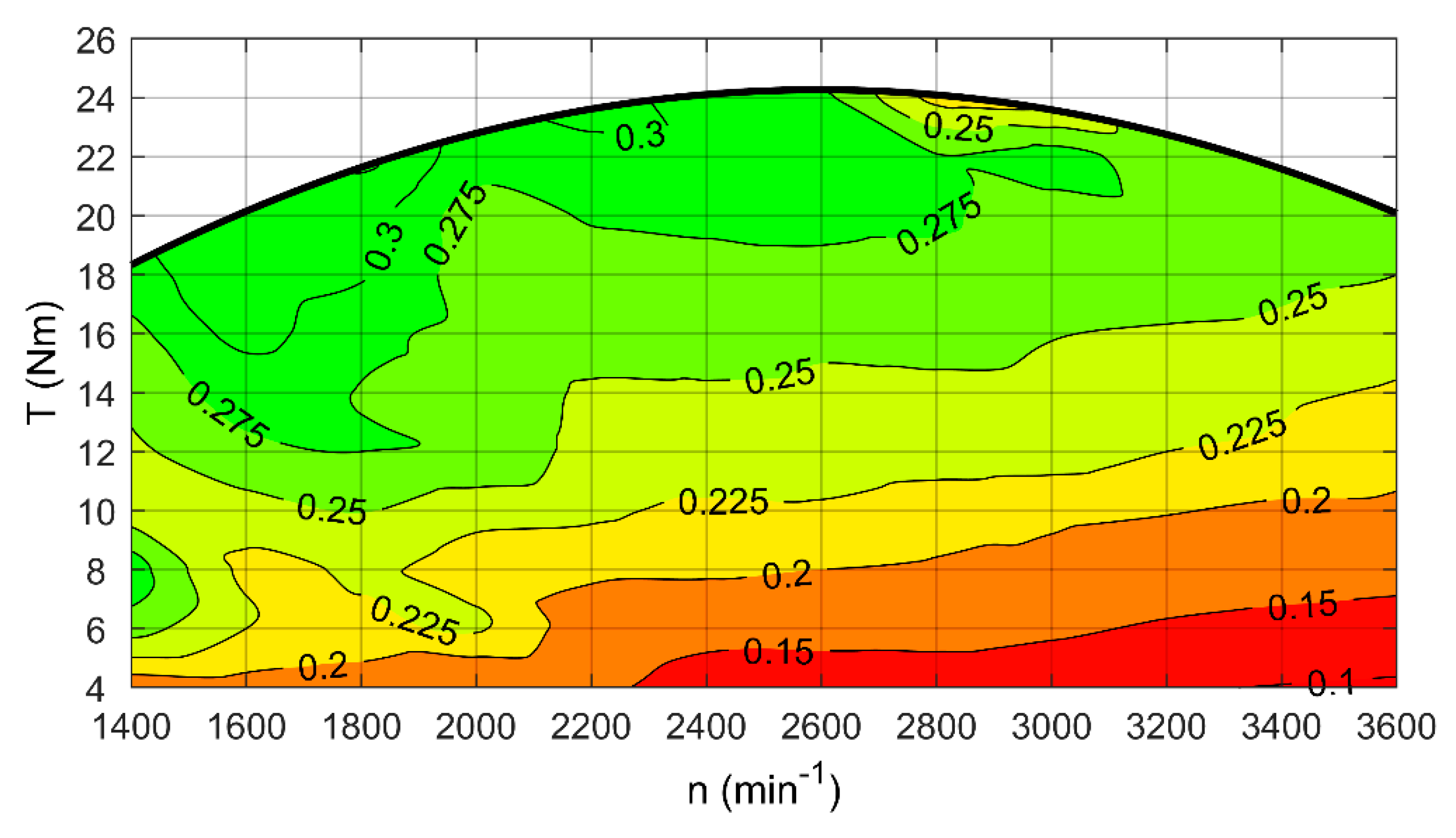 Energies 12 03528 g009 Energies 12 03528 g009