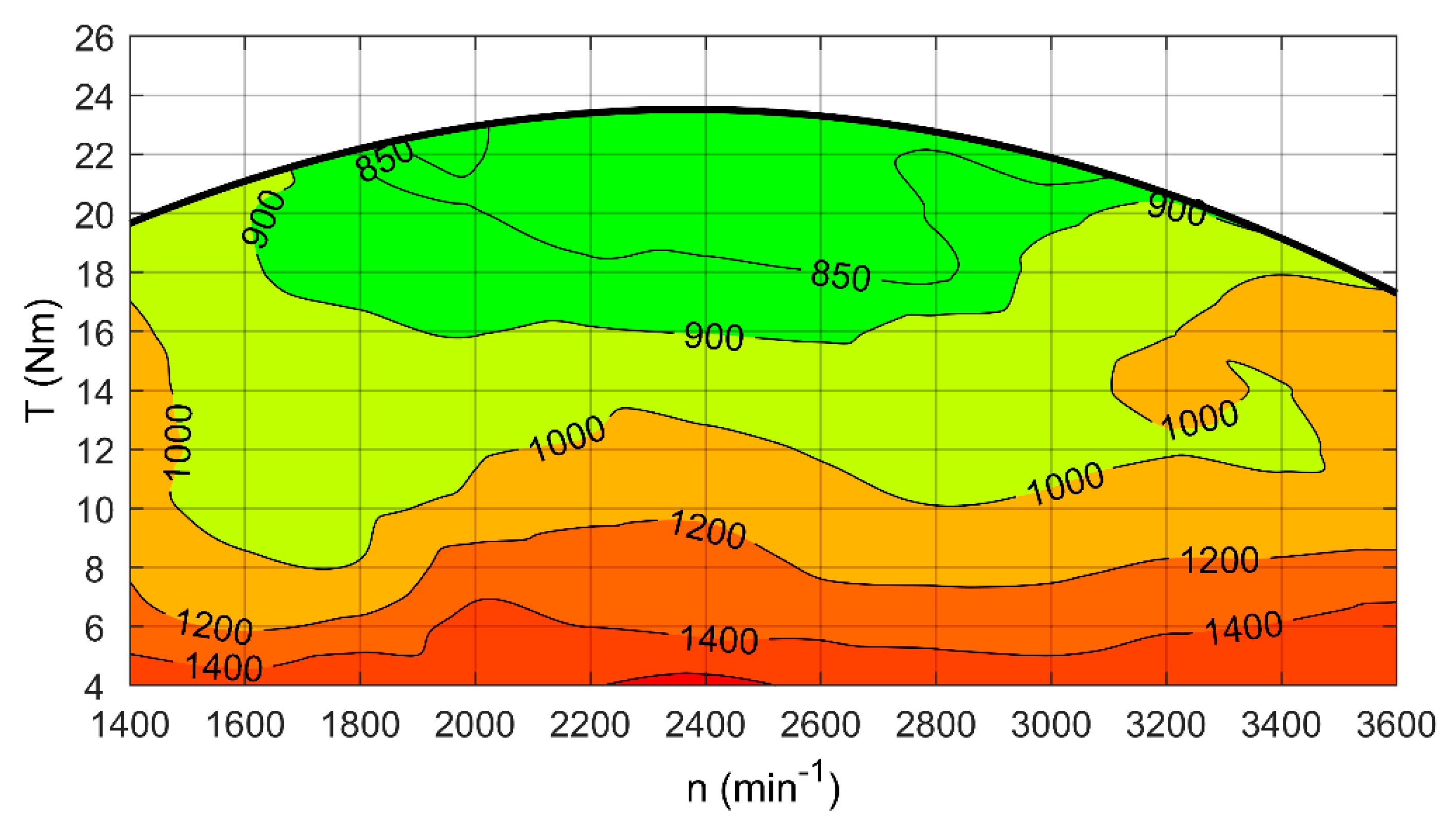 Energies 12 03528 g010 Energies 12 03528 g010