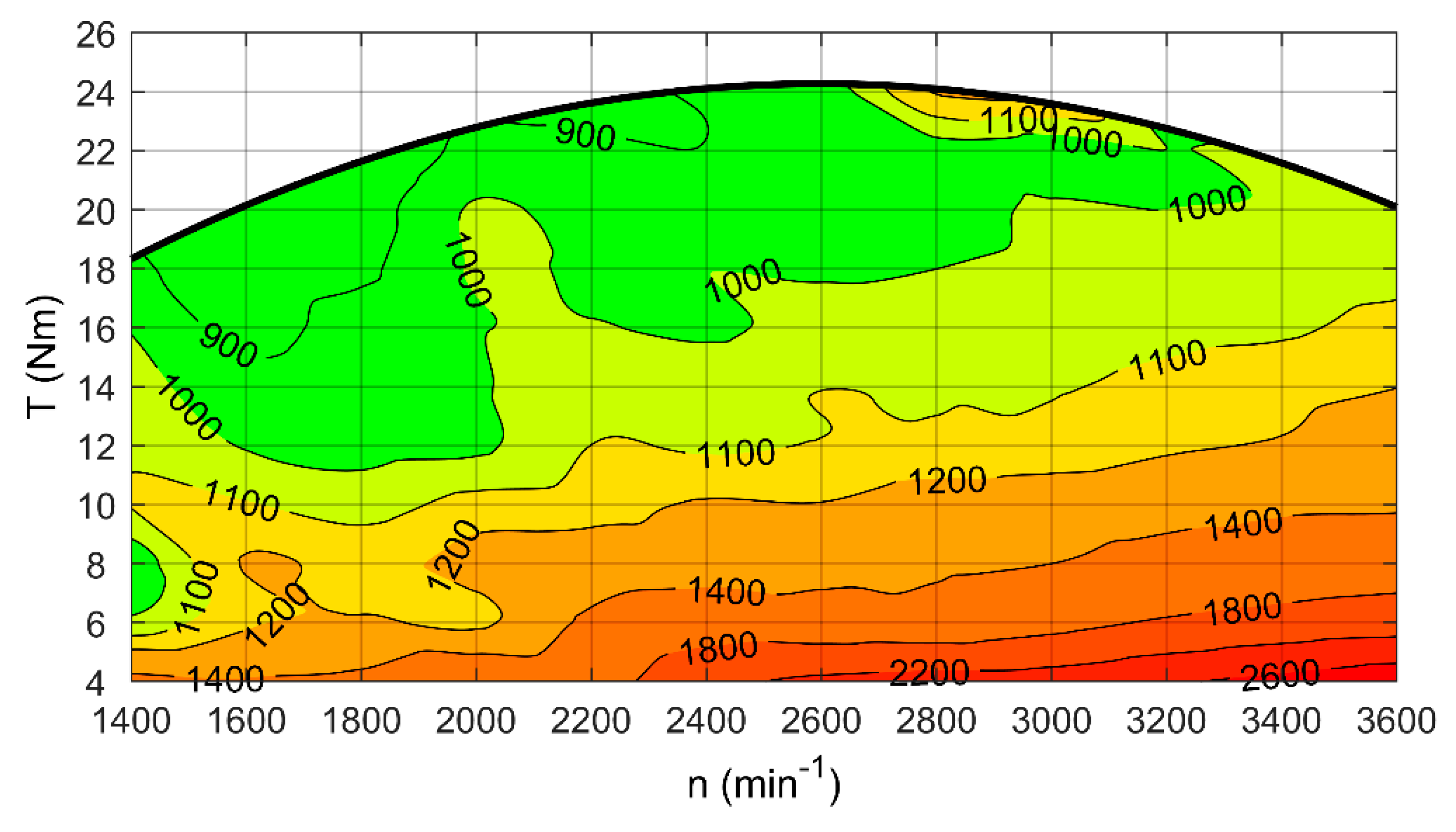 Energies 12 03528 g011 Energies 12 03528 g011