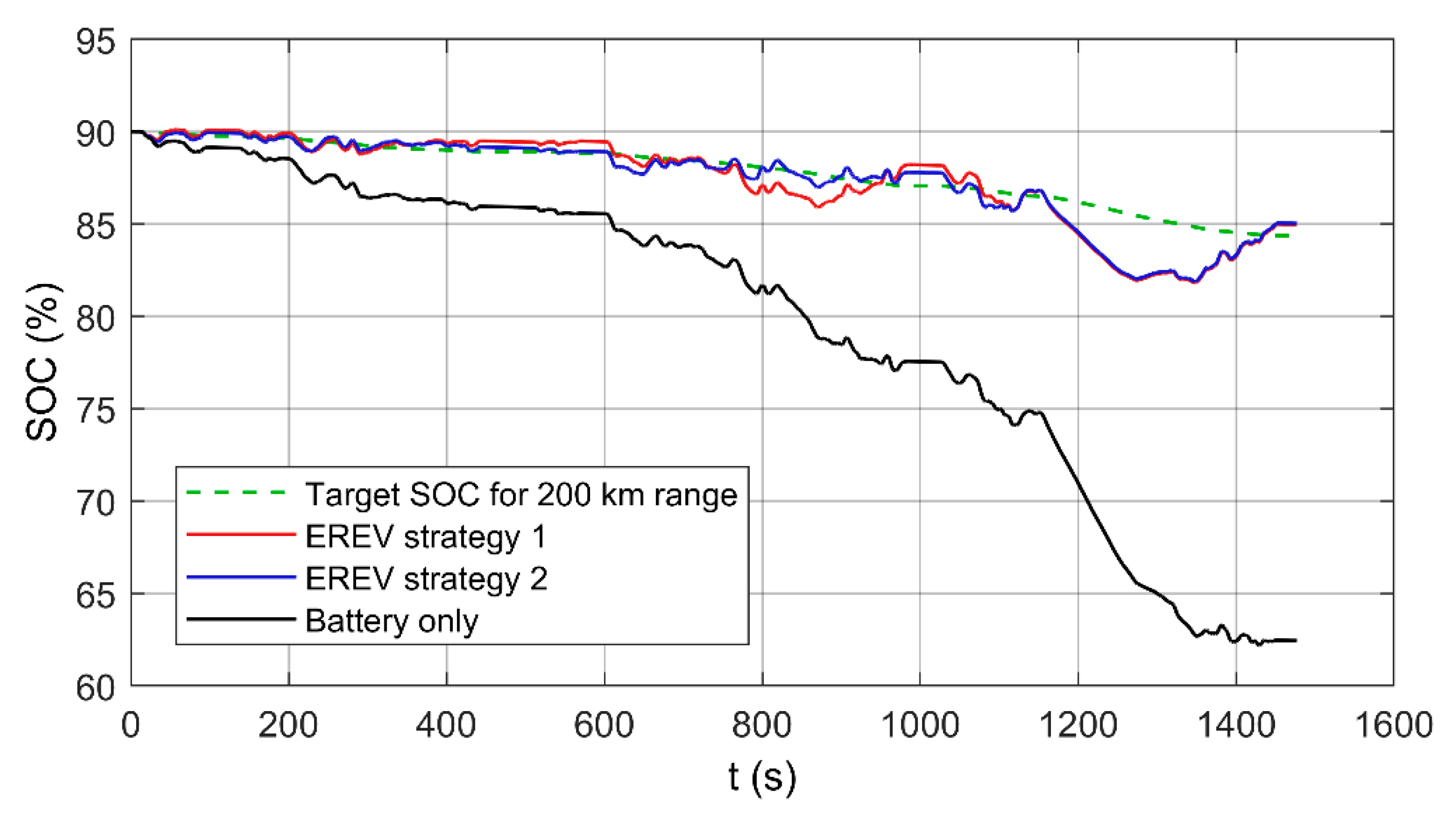 Energies 12 03528 g014 Energies 12 03528 g014