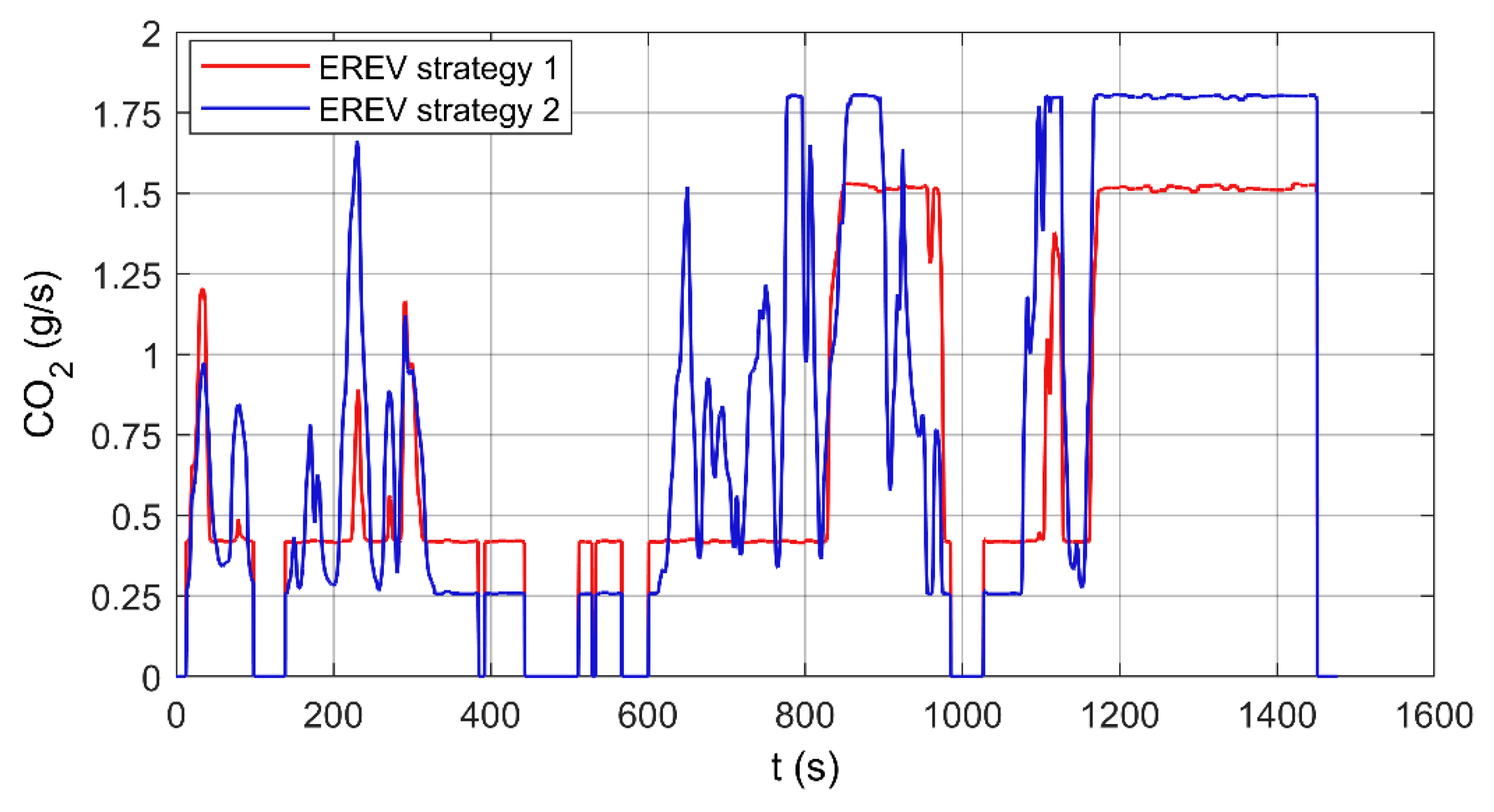 Energies 12 03528 g015 Energies 12 03528 g015
