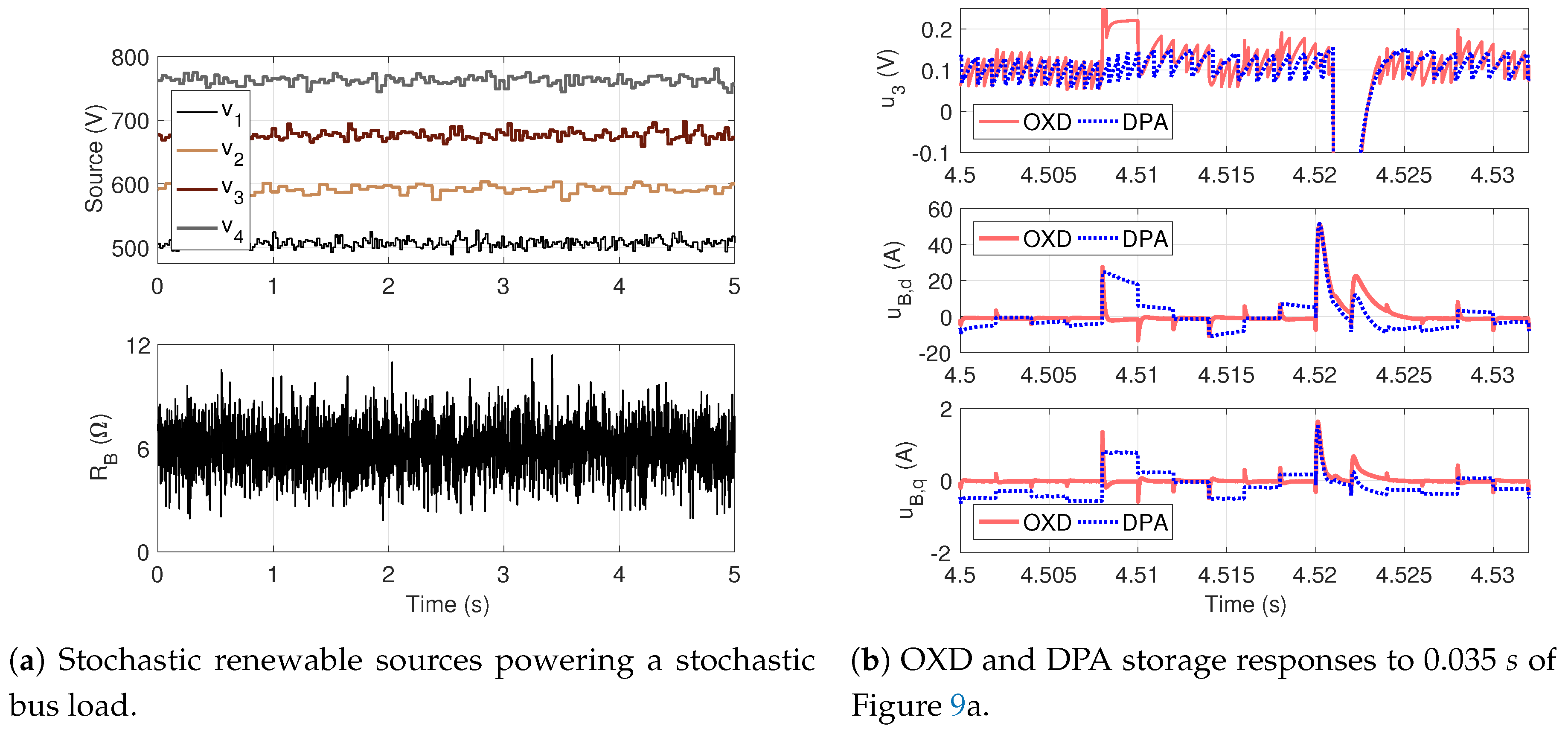 Energies 12 03529 g009