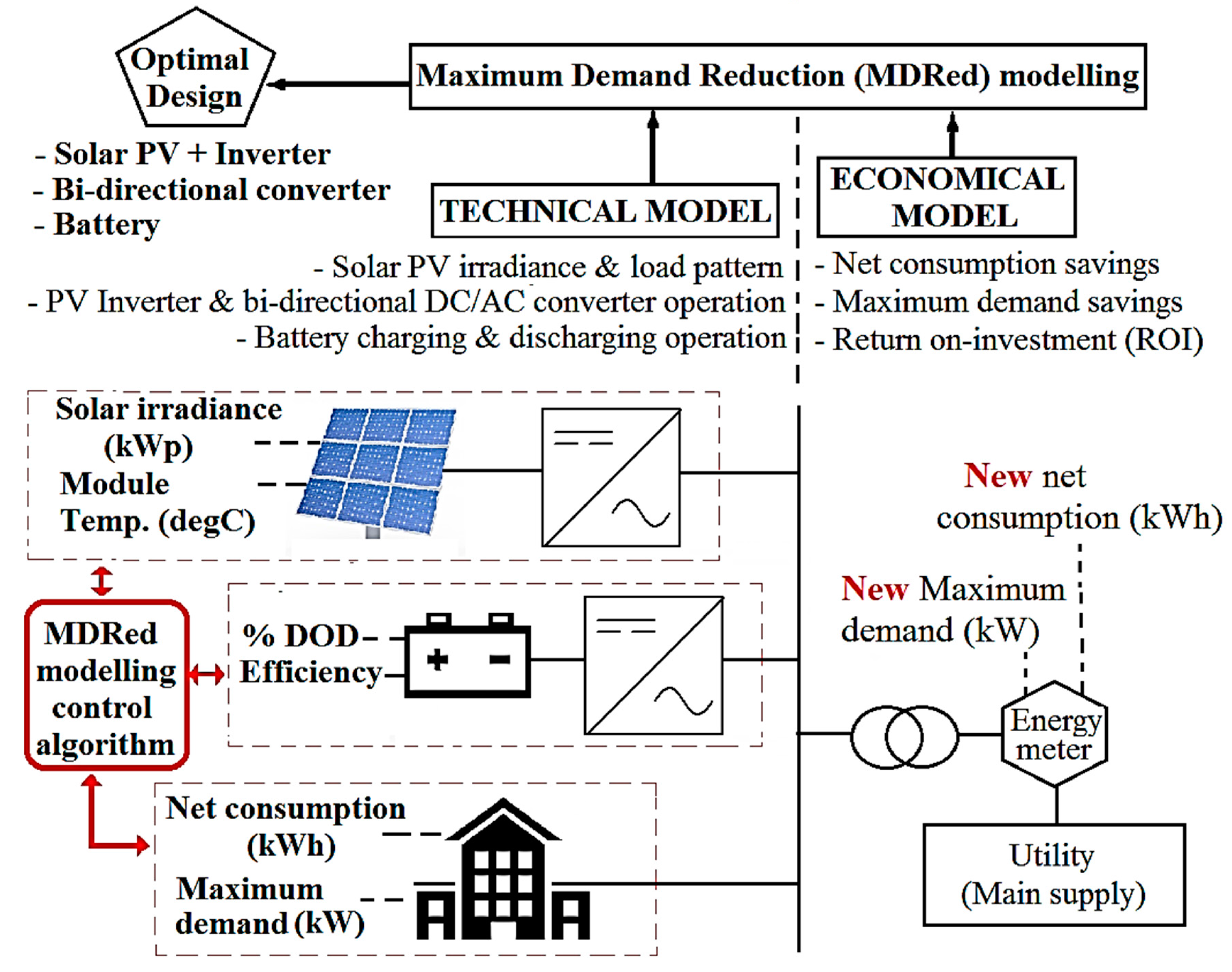 Energies 12 03531 g002 Energies 12 03531 g002