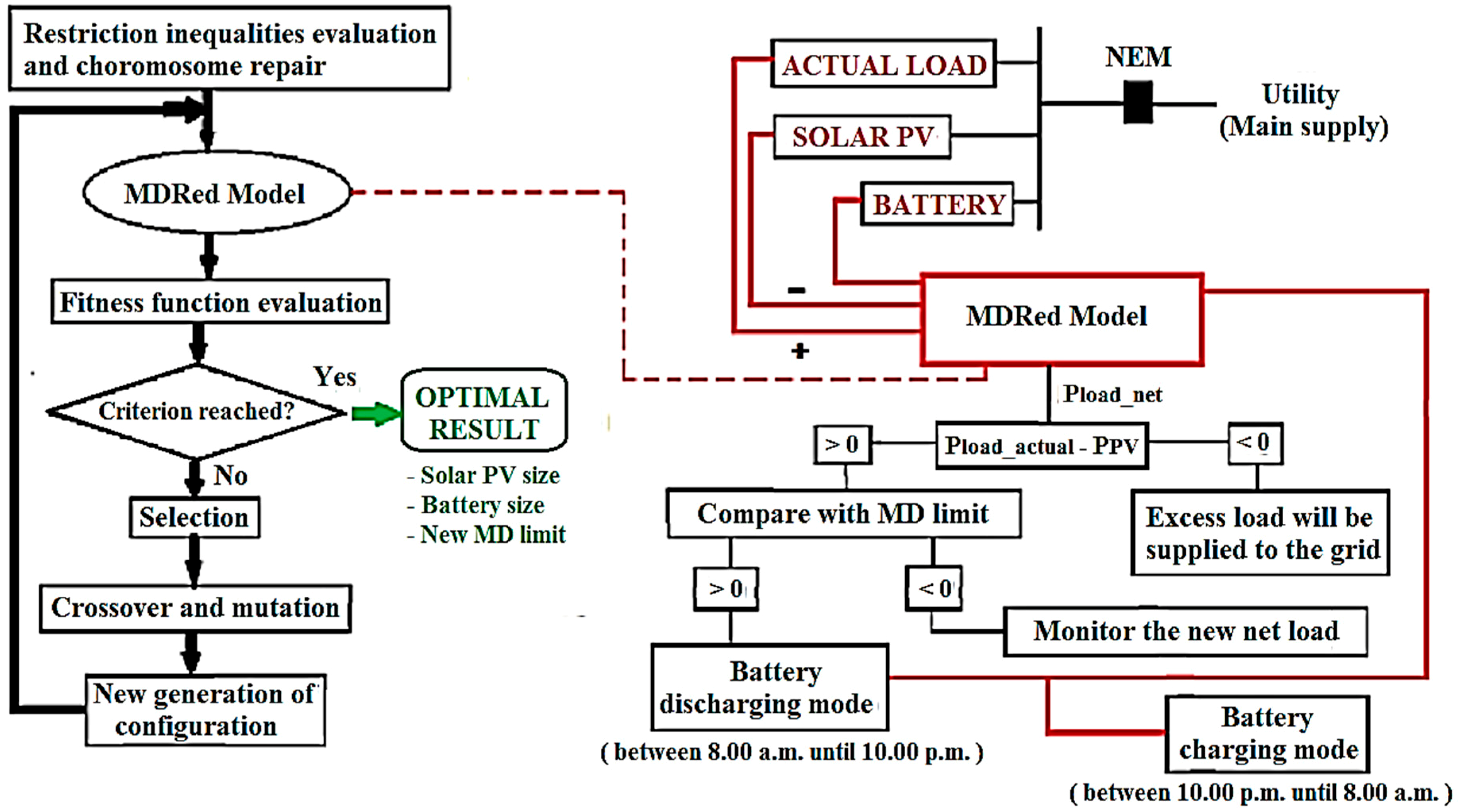 Energies 12 03531 g005 Energies 12 03531 g005