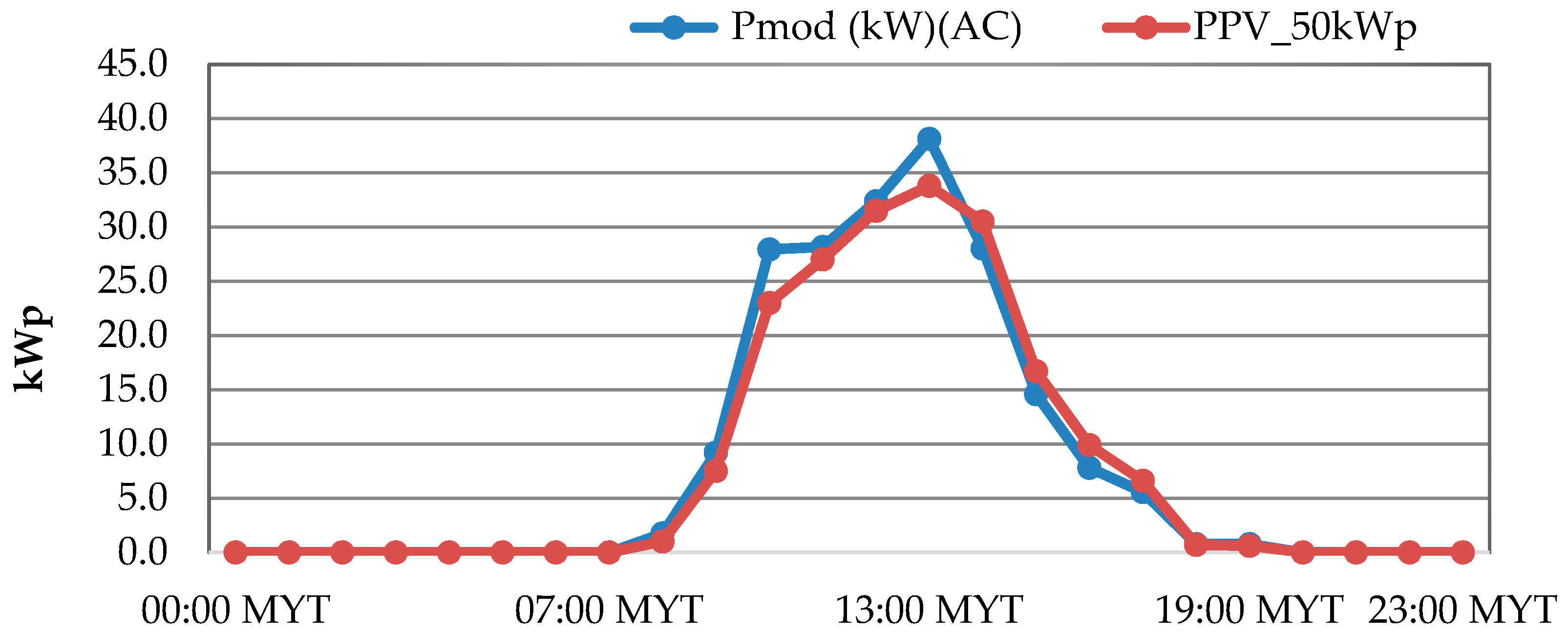 Energies 12 03531 g006 Energies 12 03531 g006